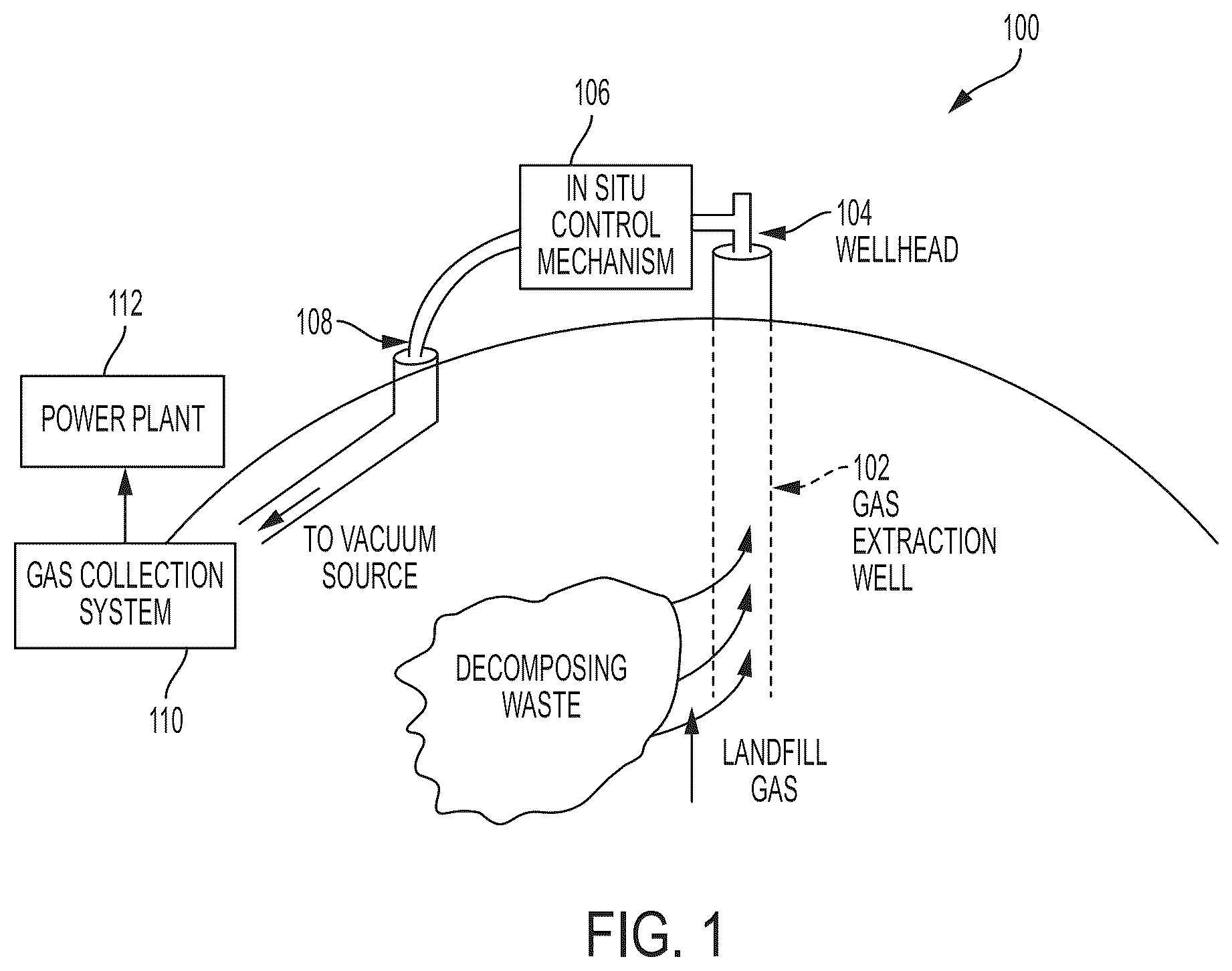Patent US12583022 Figure 1 – Devices and techniques relating to landfill gas extraction