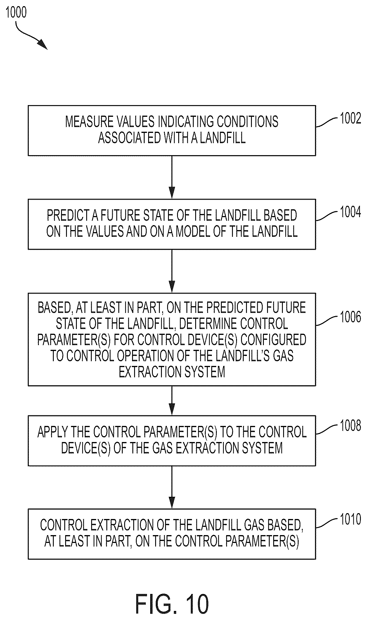 Patent US12583022 Figure 6 – Devices and techniques relating to landfill gas extraction