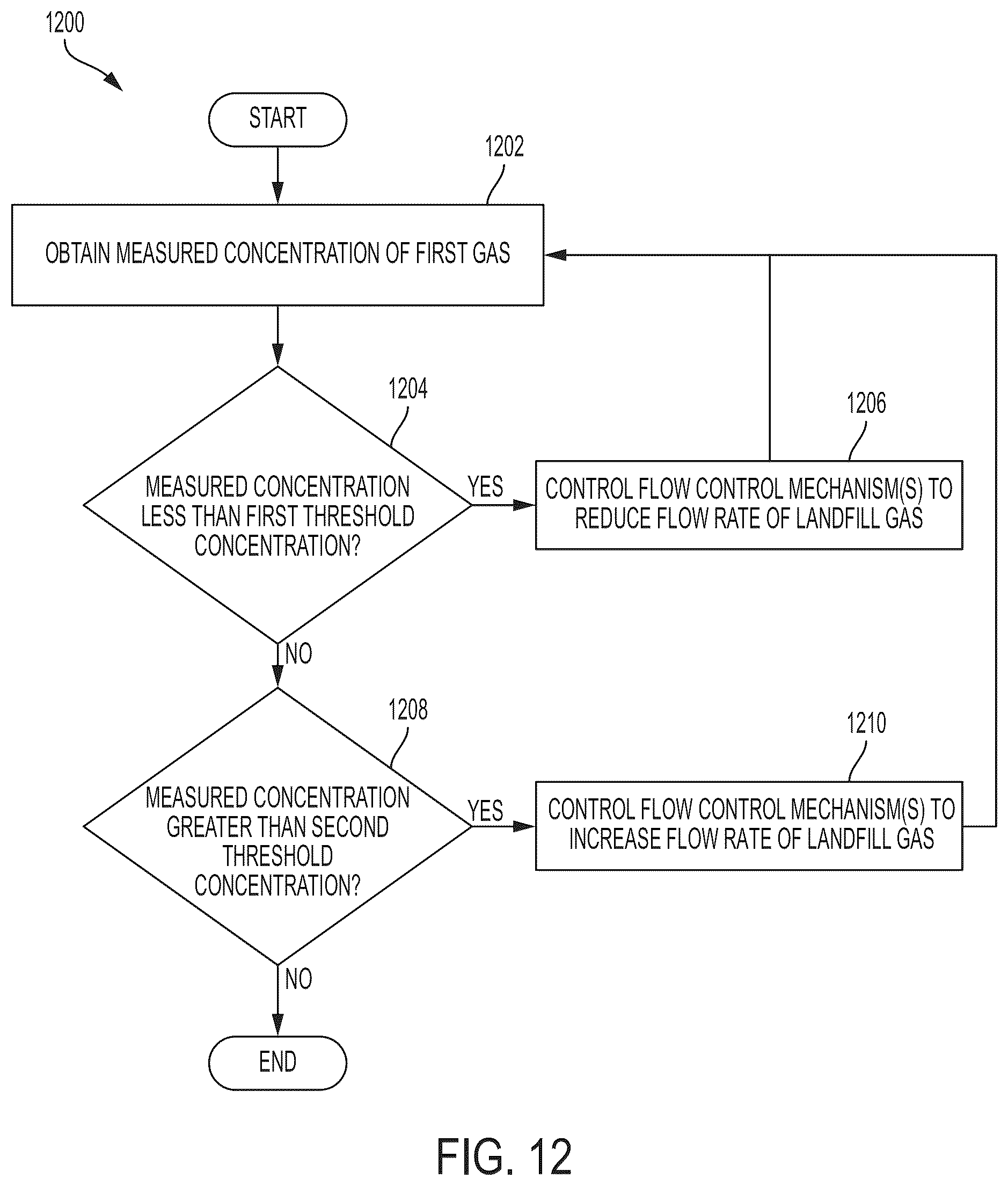 Patent US12583022 Figure 8 – Devices and techniques relating to landfill gas extraction