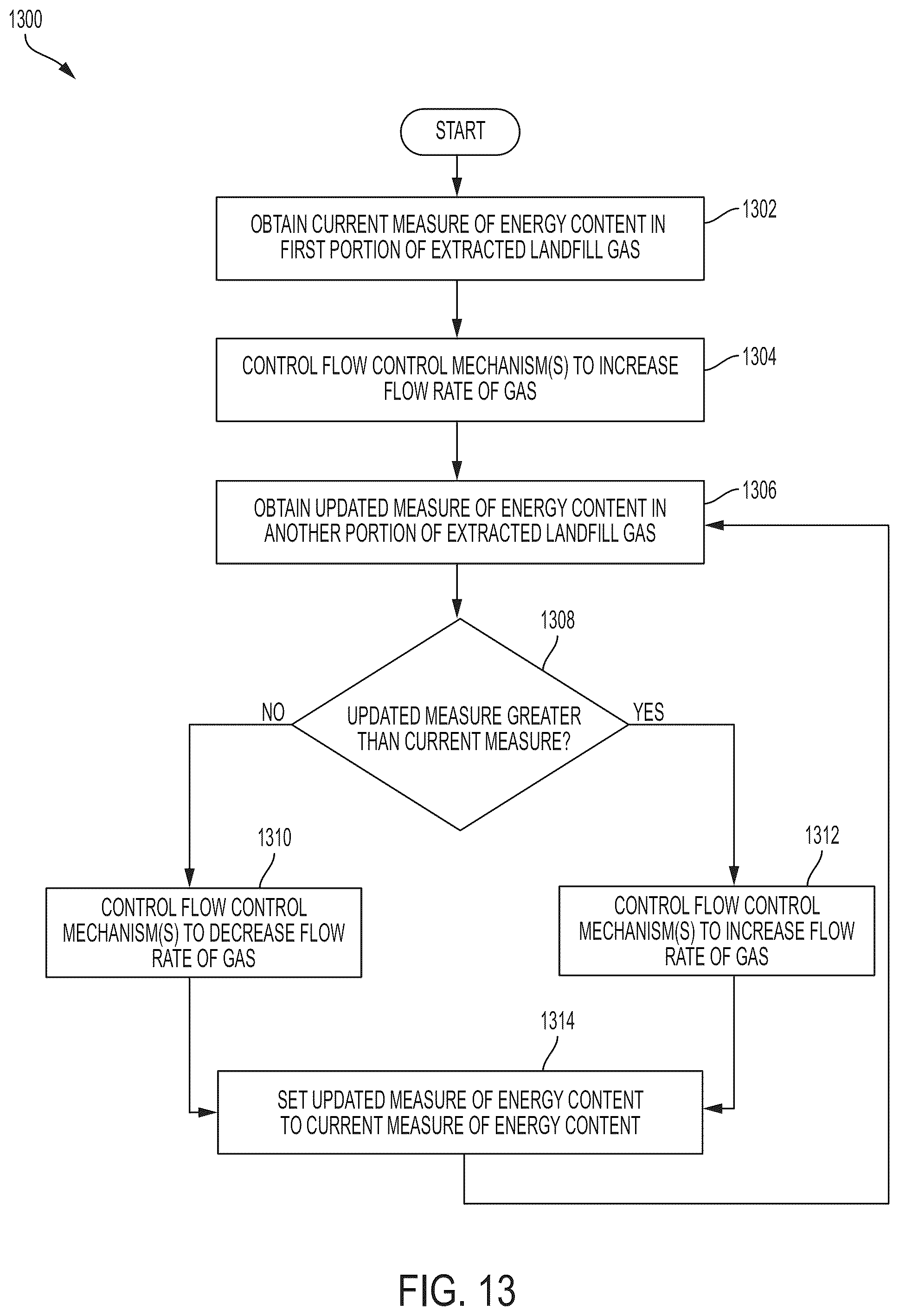 Patent US12583022 Figure 9 – Devices and techniques relating to landfill gas extraction