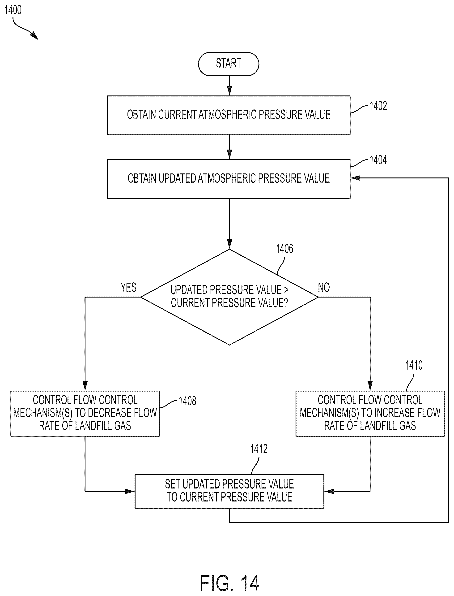 Patent US12583022 Figure 10 – Devices and techniques relating to landfill gas extraction