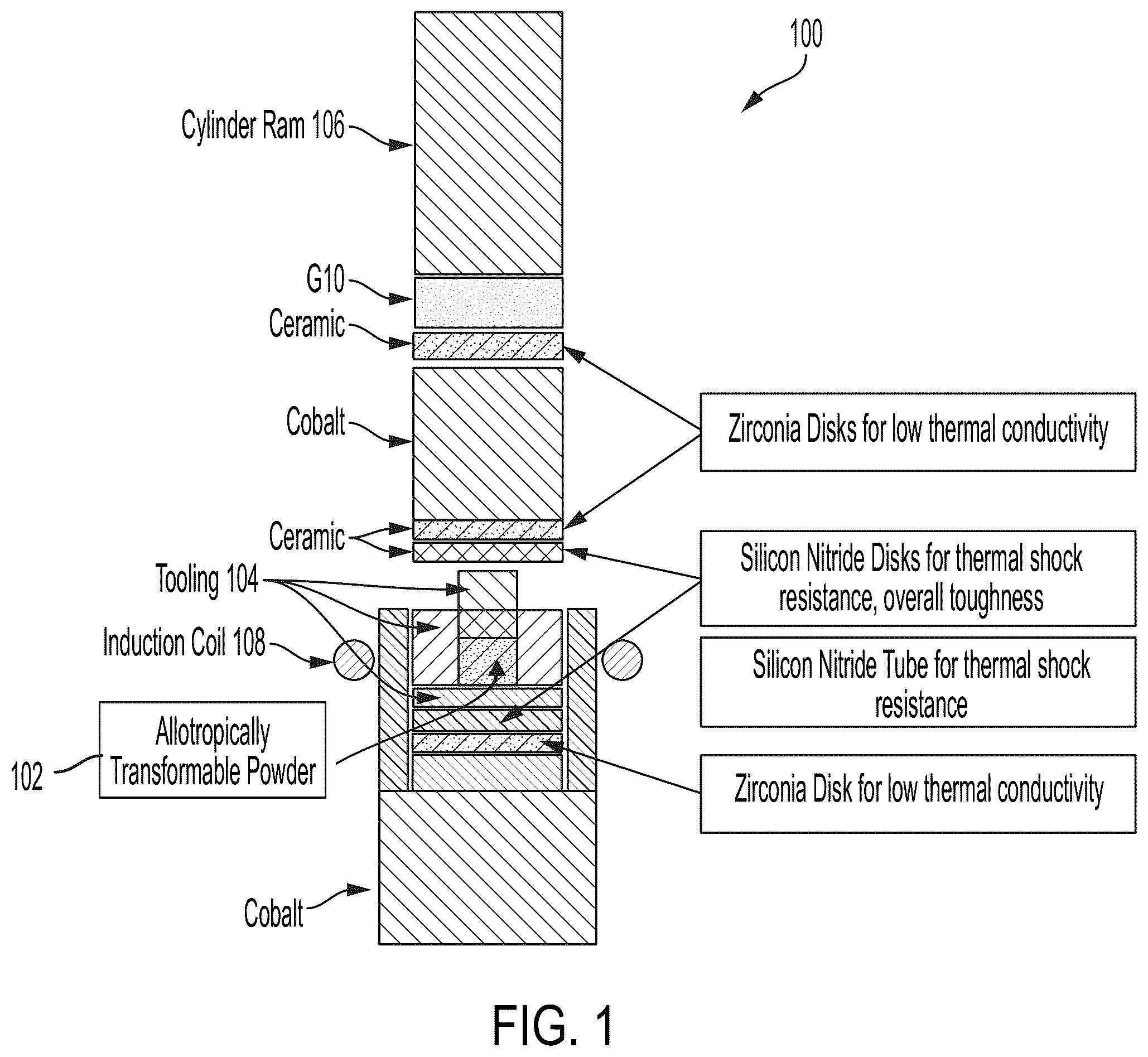 Patent US12583031 Figure 1 – Method for densification of powdered material using thermal cycling and magnetic cycling