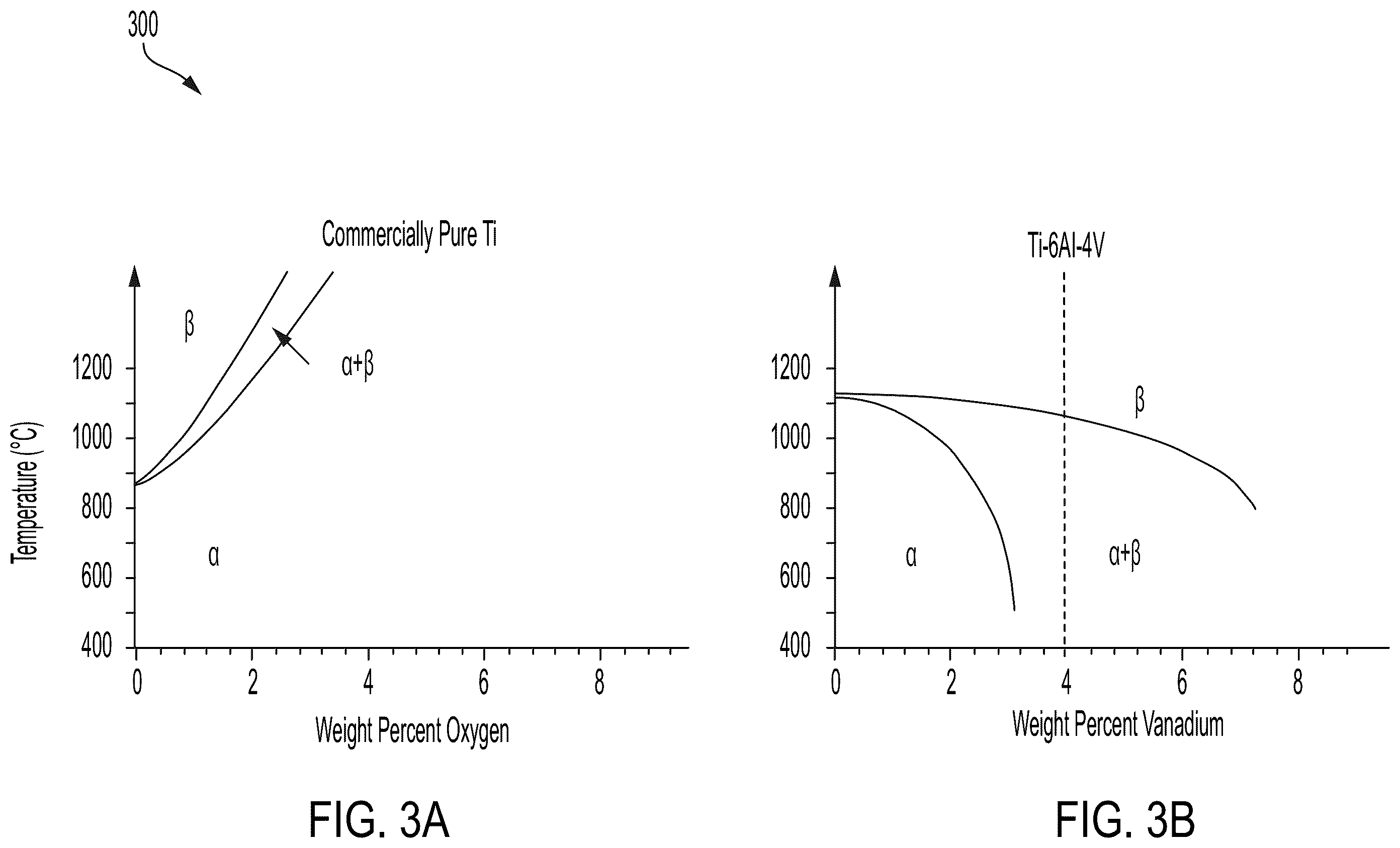 Patent US12583031 Figure 3 – Method for densification of powdered material using thermal cycling and magnetic cycling