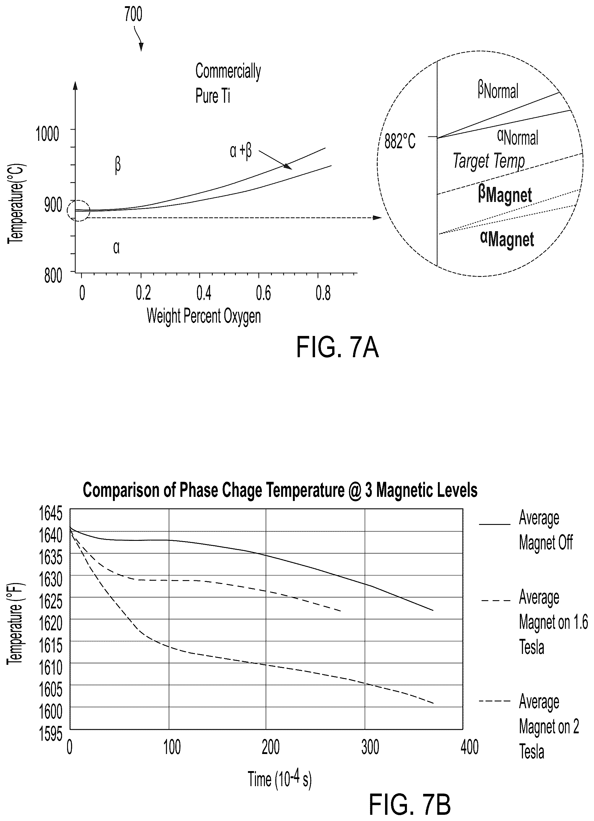 Patent US12583031 Figure 7 – Method for densification of powdered material using thermal cycling and magnetic cycling
