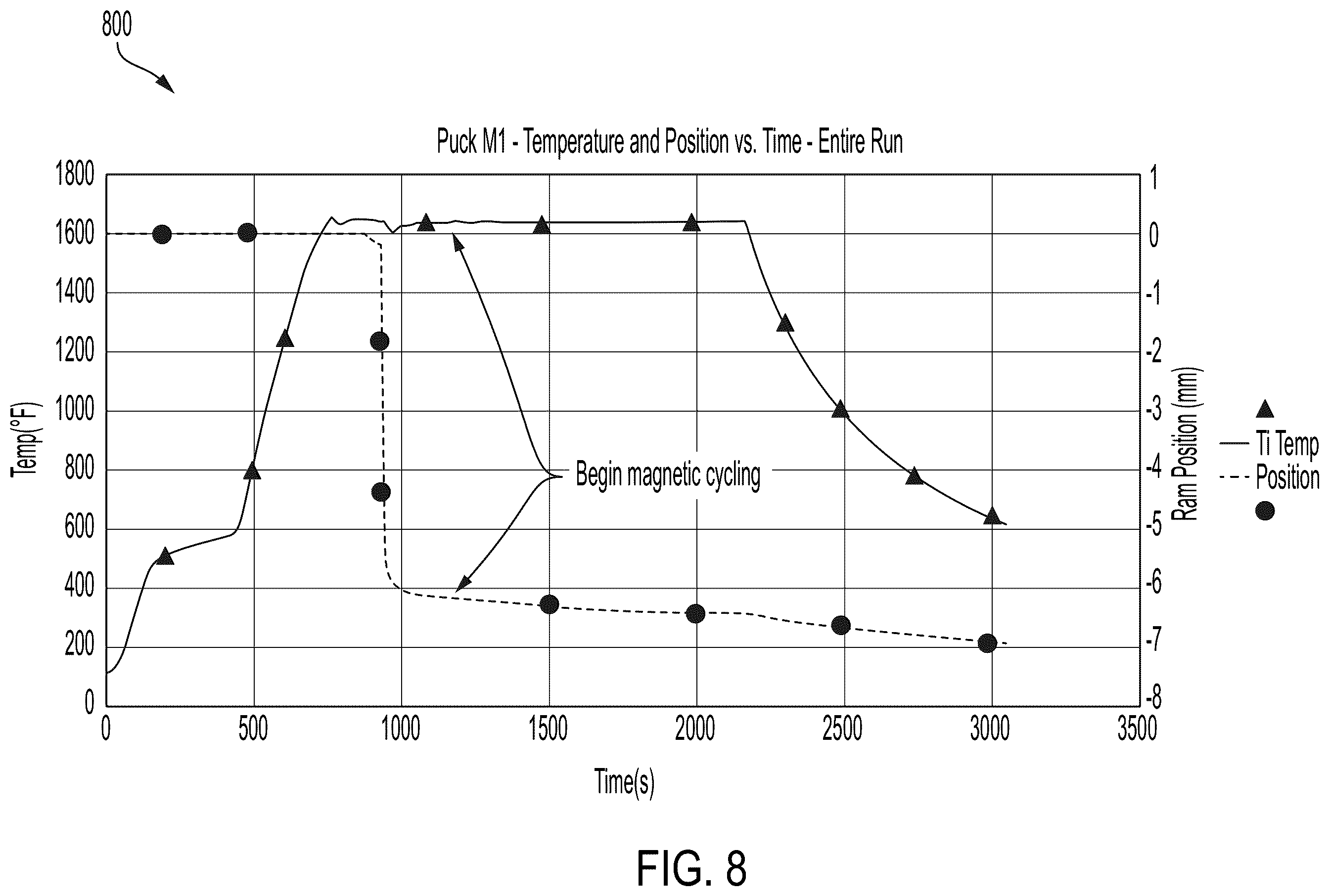 Patent US12583031 Figure 8 – Method for densification of powdered material using thermal cycling and magnetic cycling