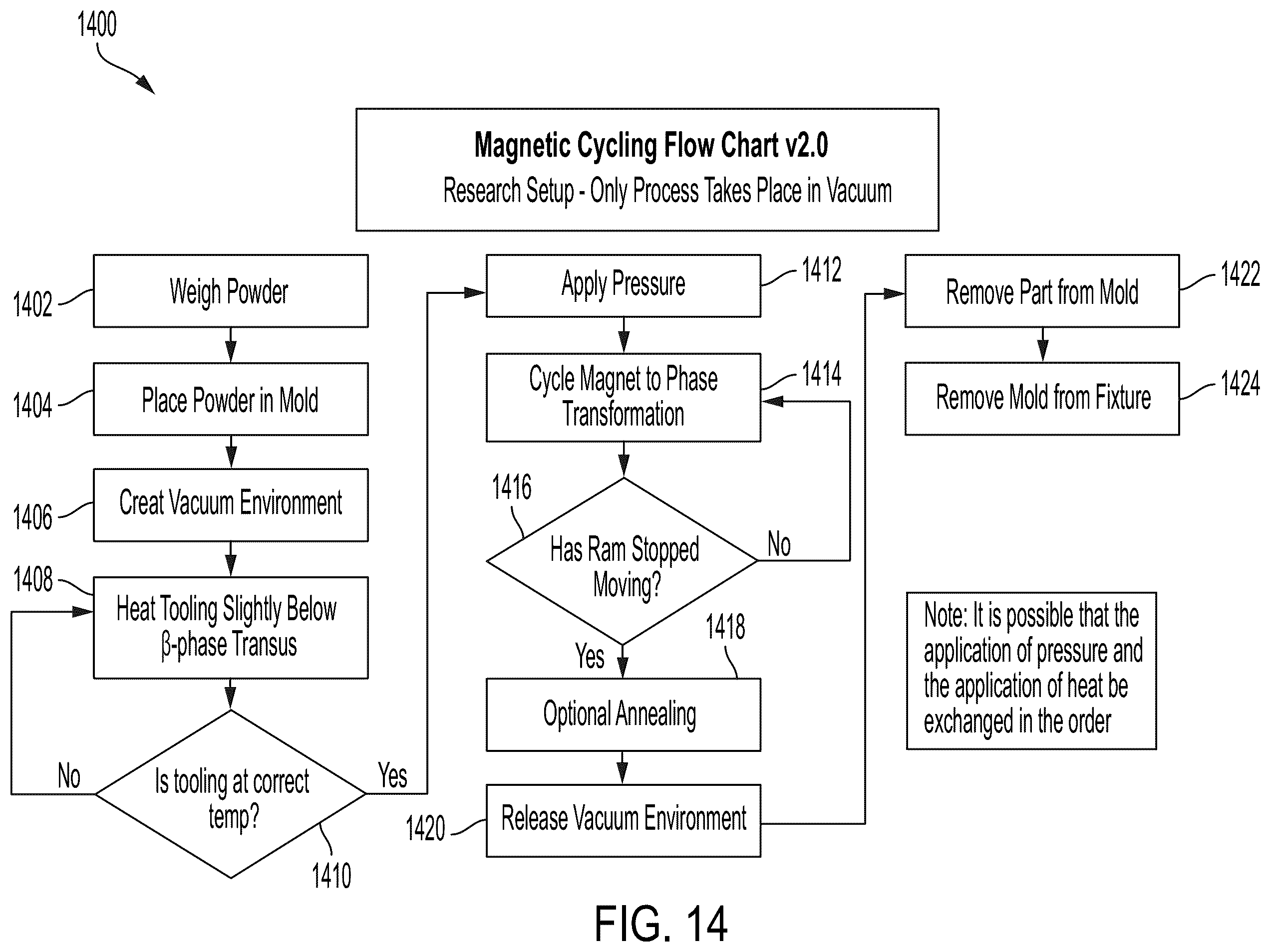 Patent US12583031 Figure 14 – Method for densification of powdered material using thermal cycling and magnetic cycling
