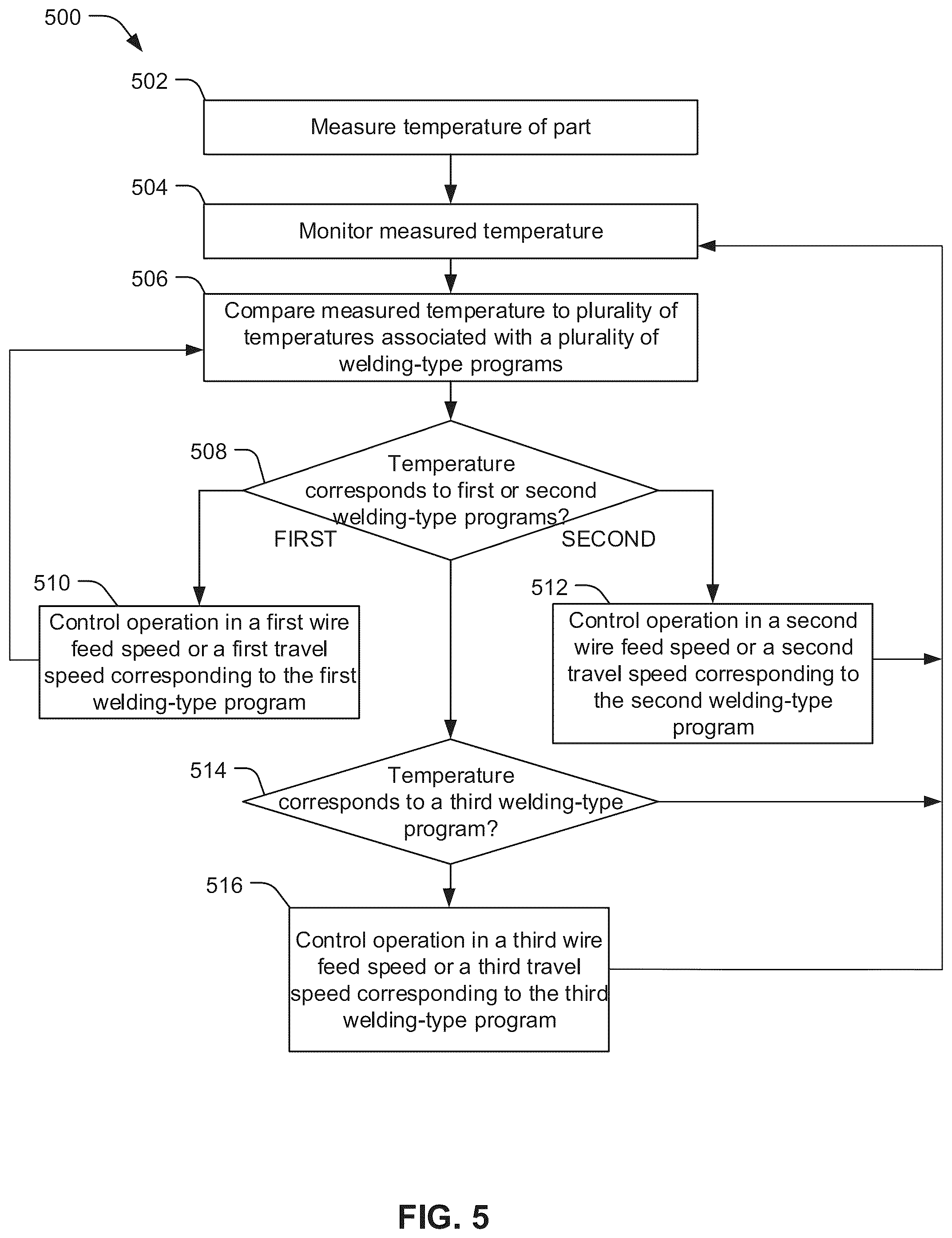 Patent US12583045 Figure 4 – Systems and methods for dynamic additive manufacturing welding program planning