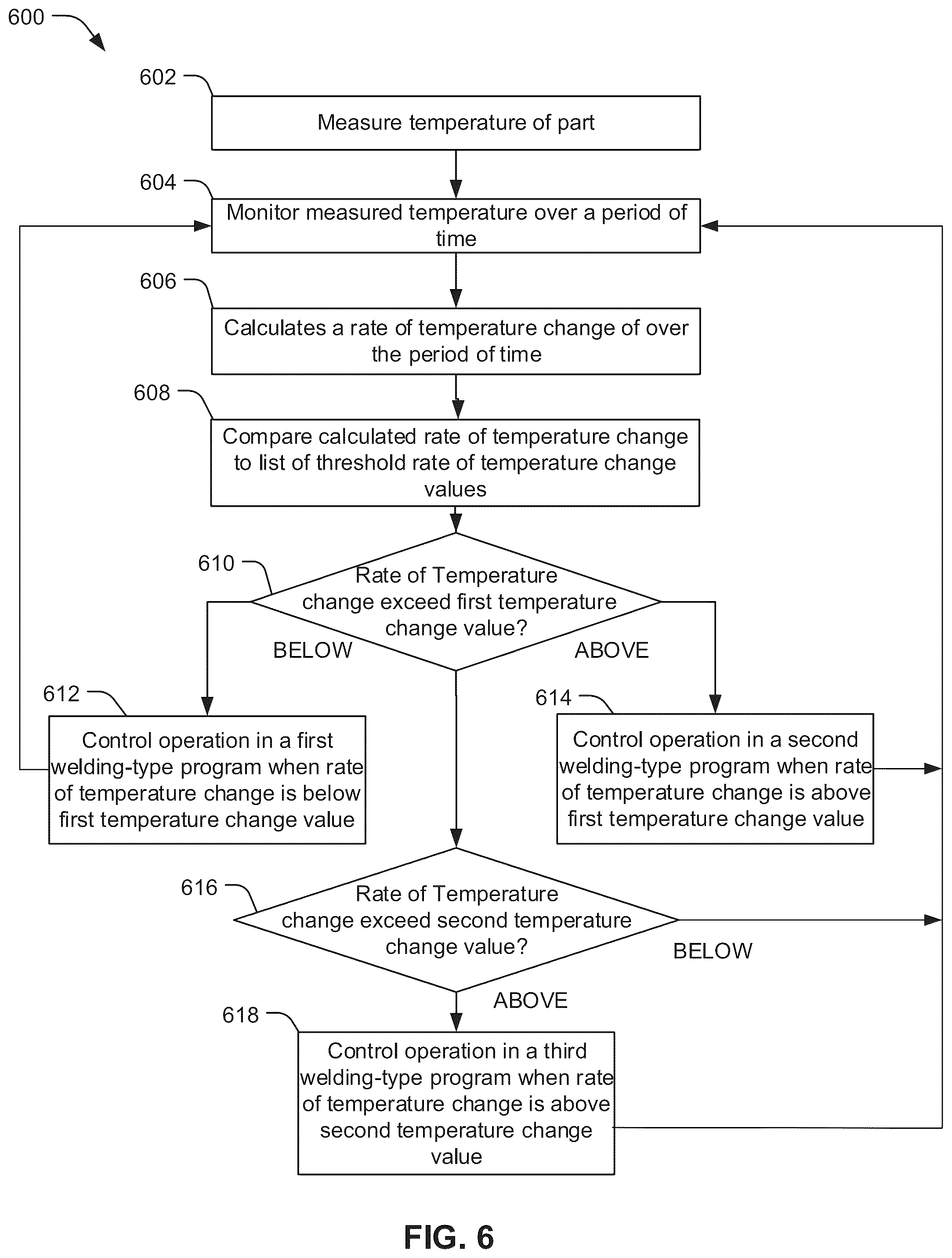 Patent US12583045 Figure 5 – Systems and methods for dynamic additive manufacturing welding program planning