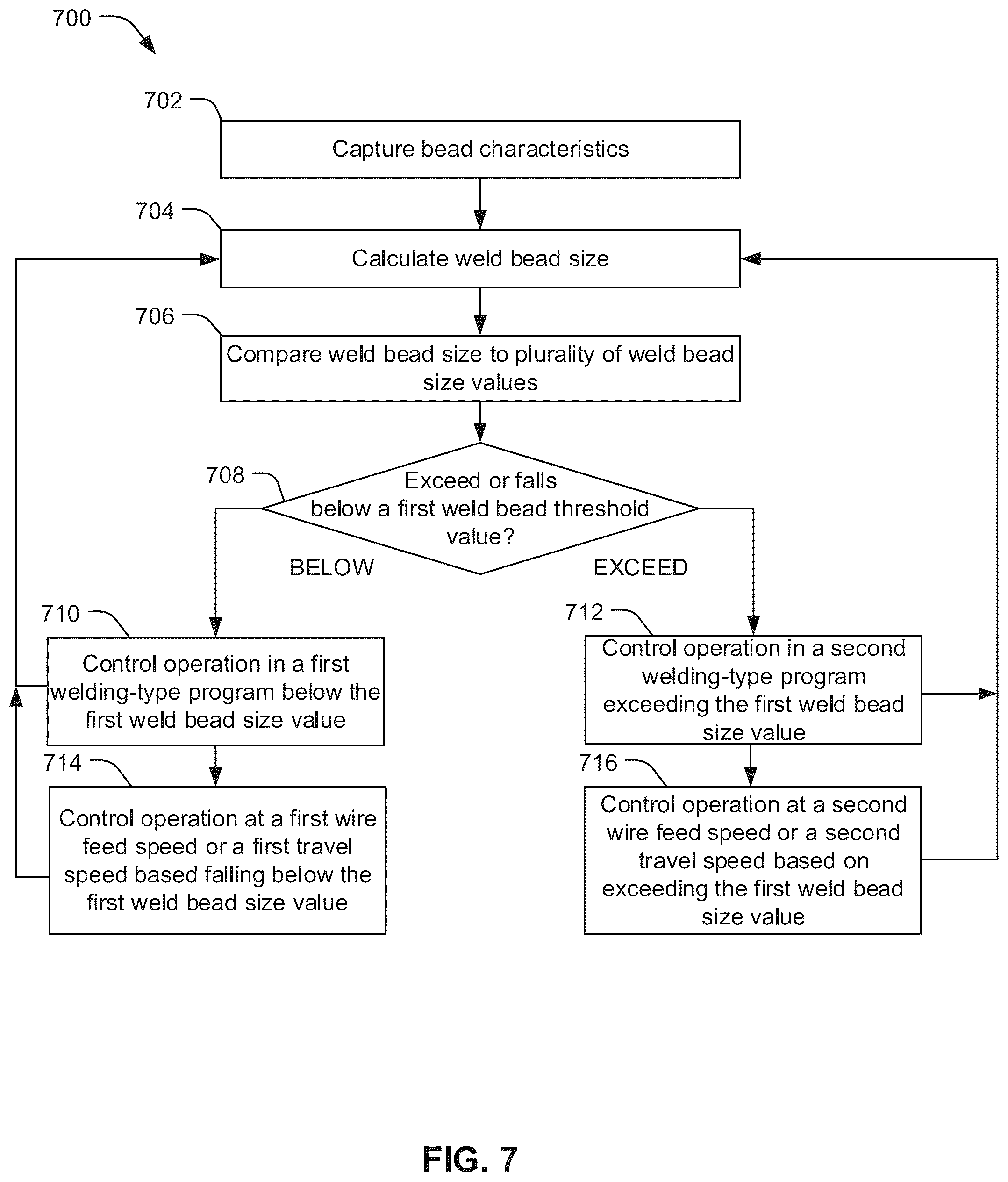 Patent US12583045 Figure 6 – Systems and methods for dynamic additive manufacturing welding program planning