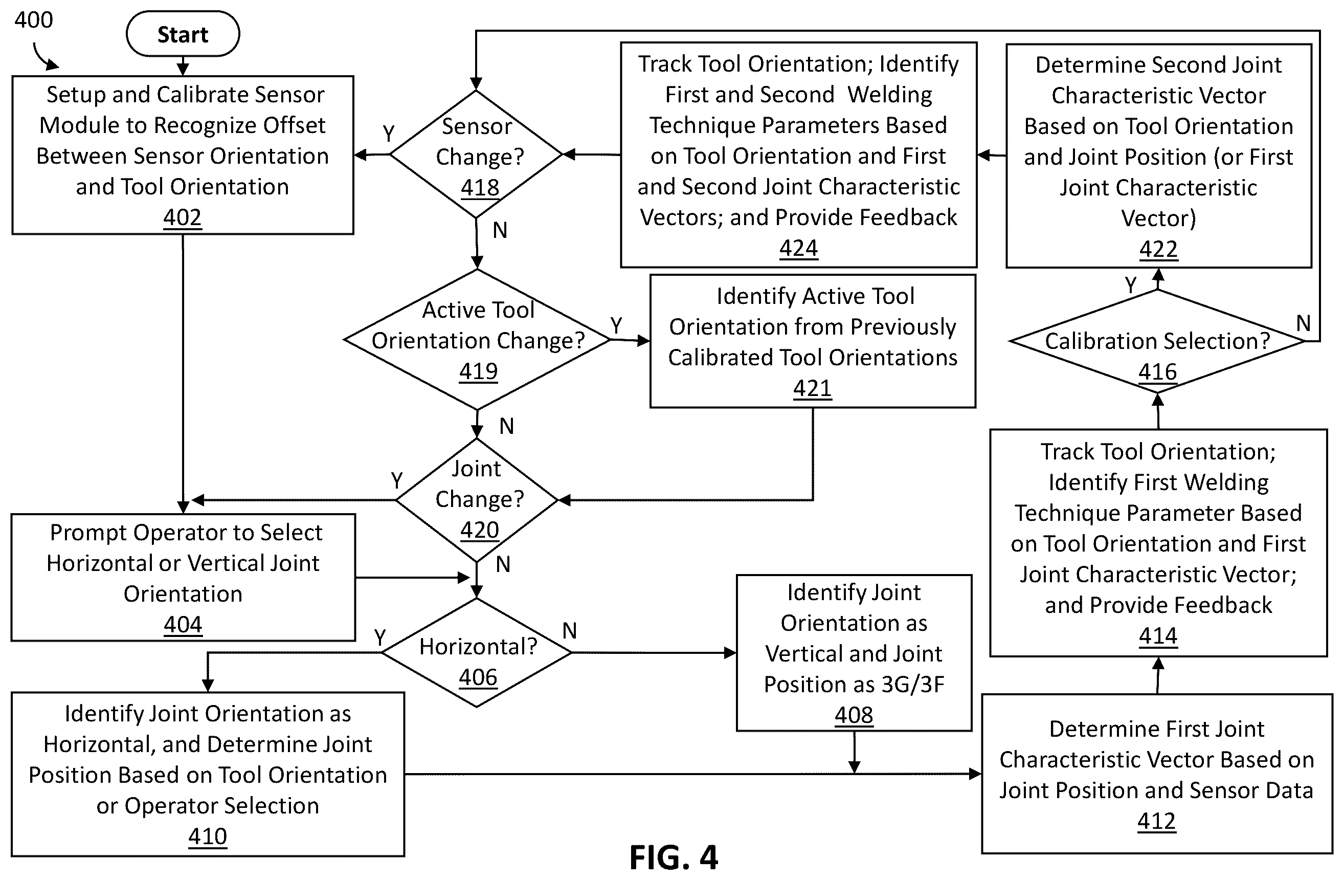 Patent US12583046 Figure 4 – Tool based welding technique monitoring systems with multiple tool orientations