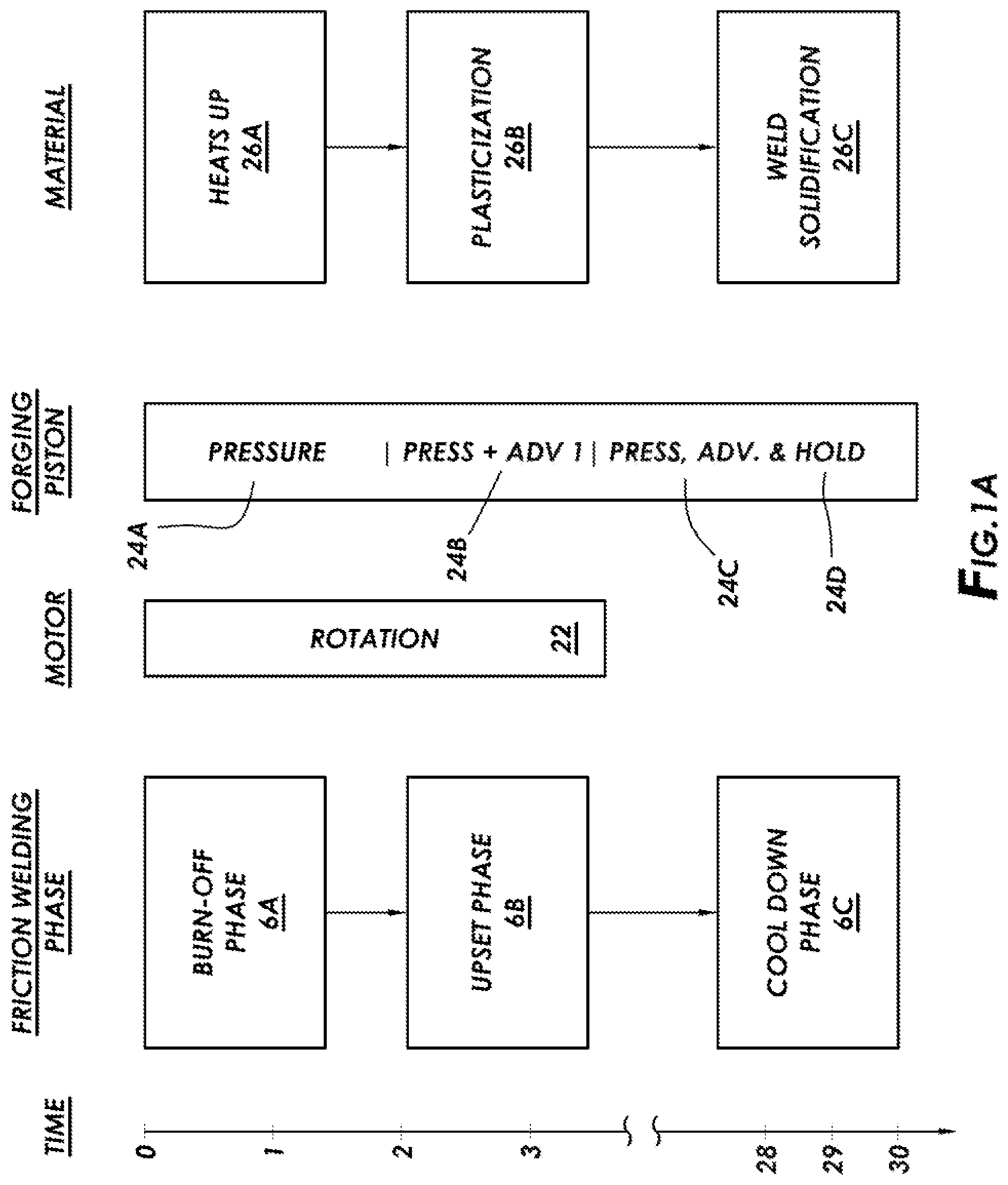 Patent US12583055 Figure 1 – Automated portable friction welding system and method of operation