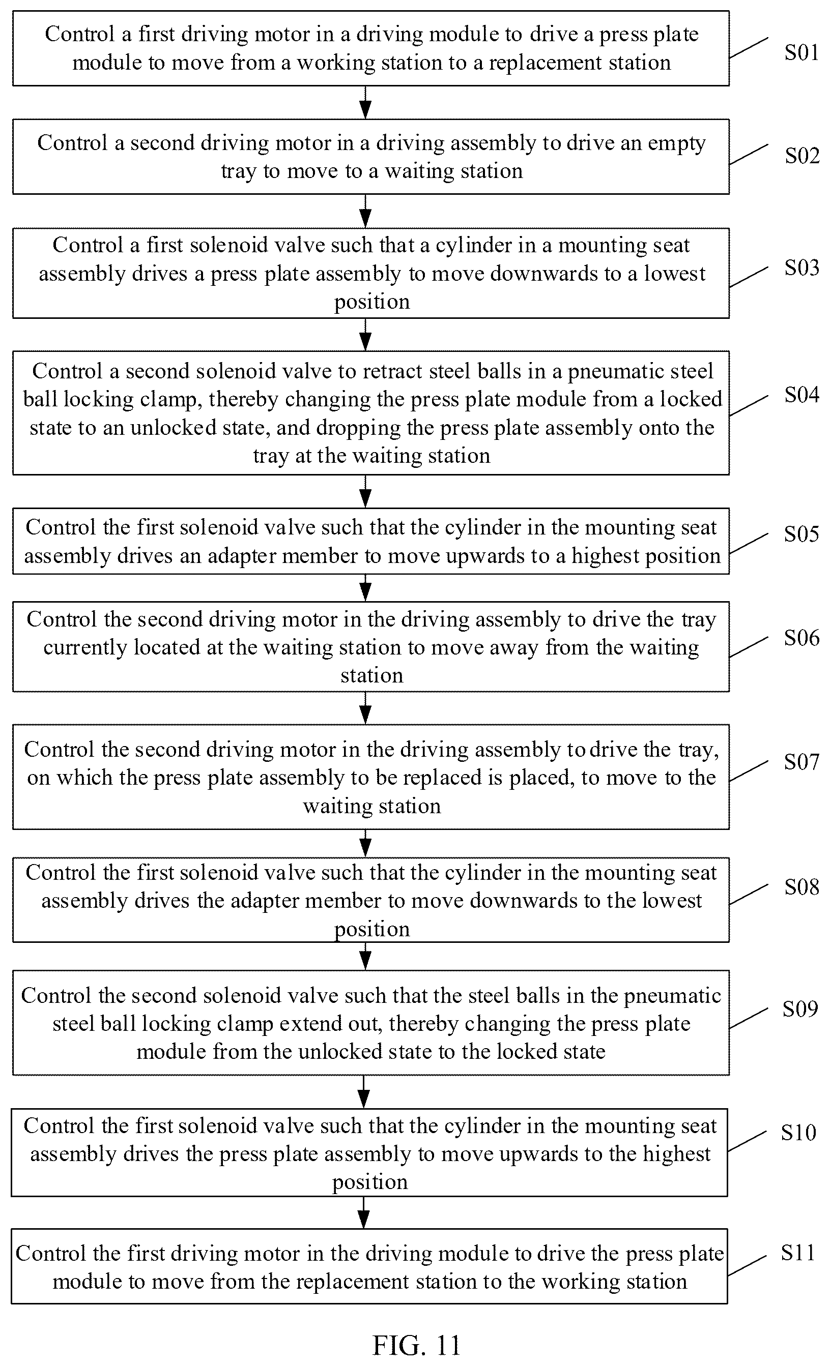 Patent US12583063 Figure 11 – Press plate module, production line, and control method