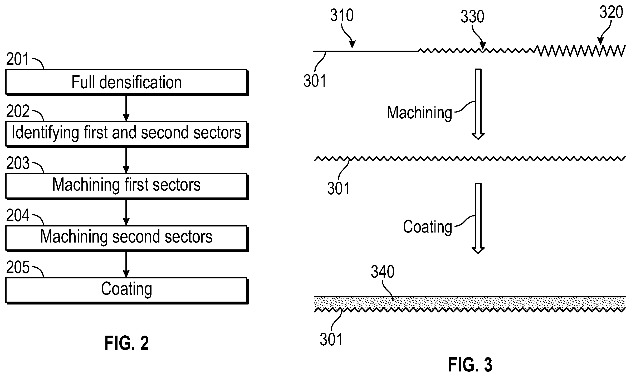 Patent US12583064 Figure 2 – Machining of ceramic matrix composite during preforming and partial densification