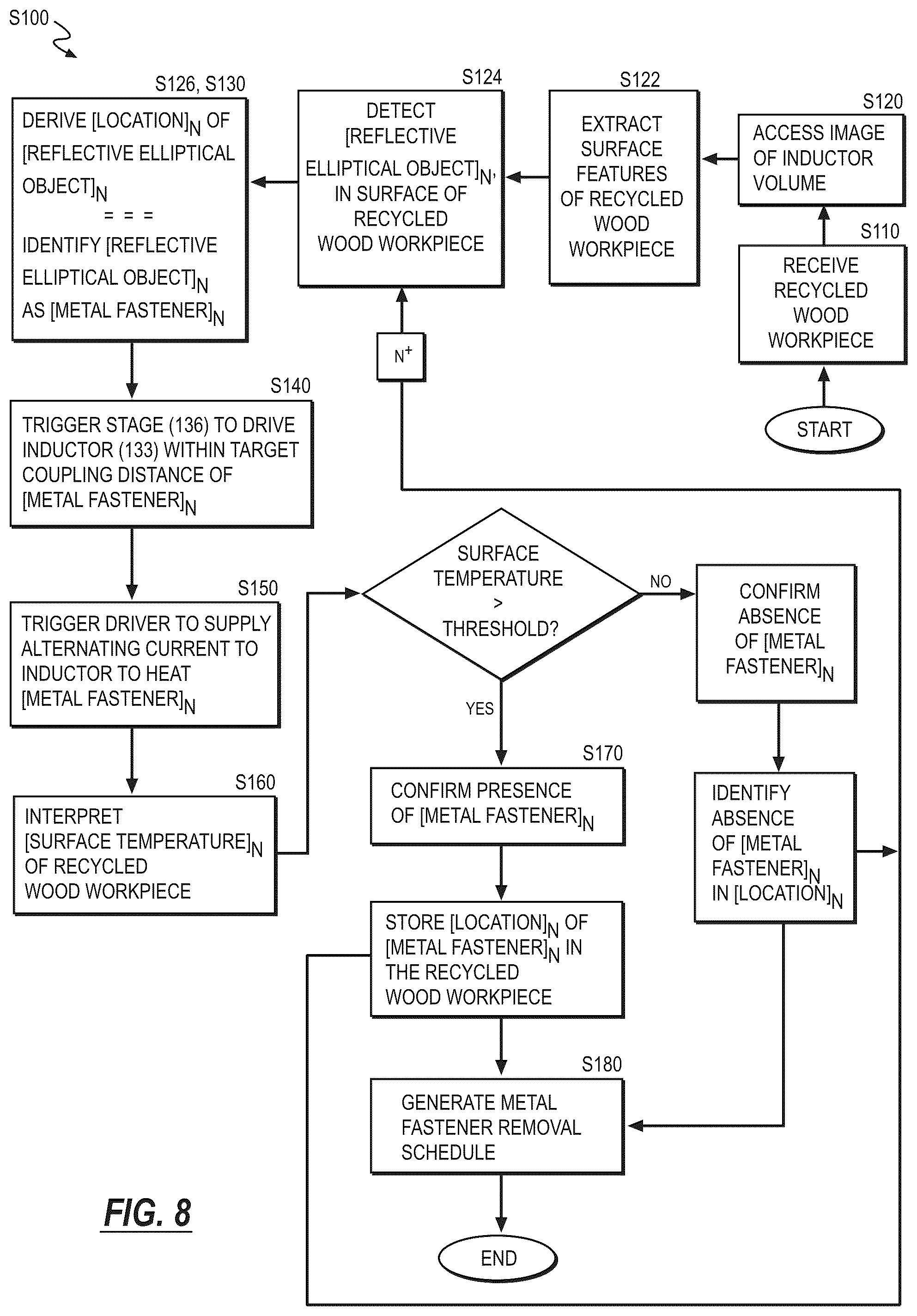 Patent US12583066 Figure 9 – System and method for removing metal fasteners embedded in wood products