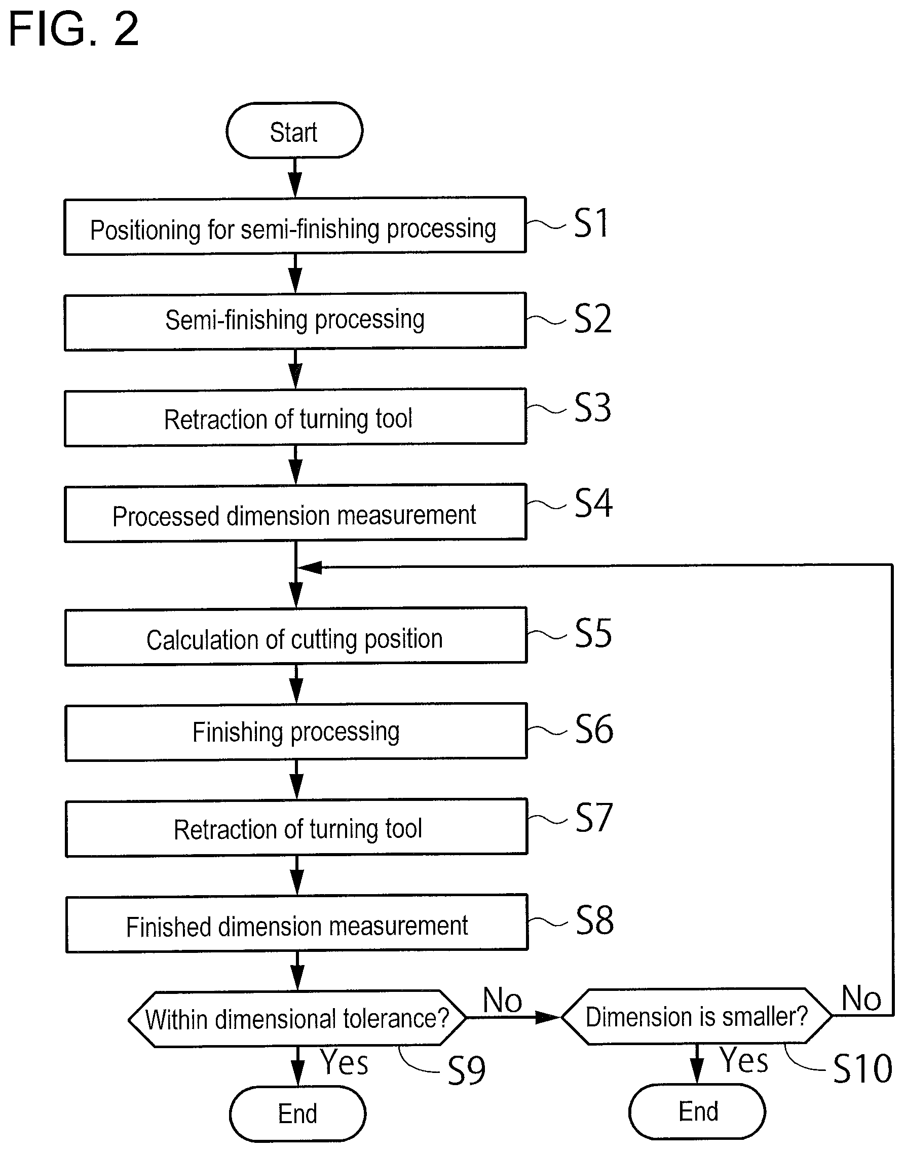 Patent US12583070 Figure 2 – Turning method, machining system, and non-transitory computer readable storage medium