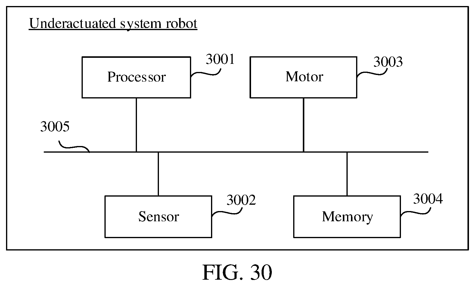 Patent US12583099 Figure 20 – Movement control method for underactuated system robot and underactuated system robot