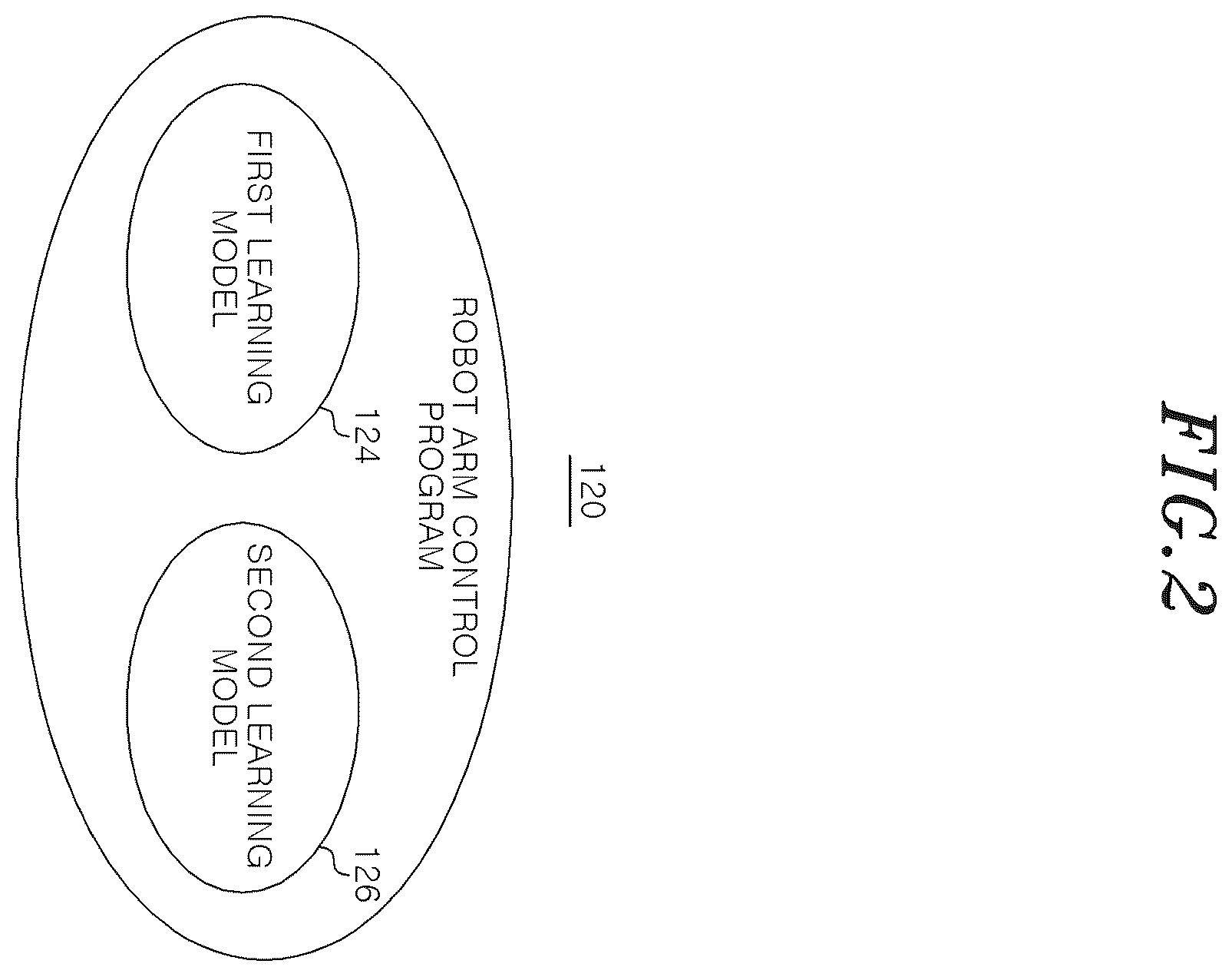 Patent US12583103 Figure 2 – Robot arm control device, method for training hierarchical reinforcement learning model for robot arm control, and storage medium storing instructions to perform method training hierarchical reinforcement learning model for robot arm control
