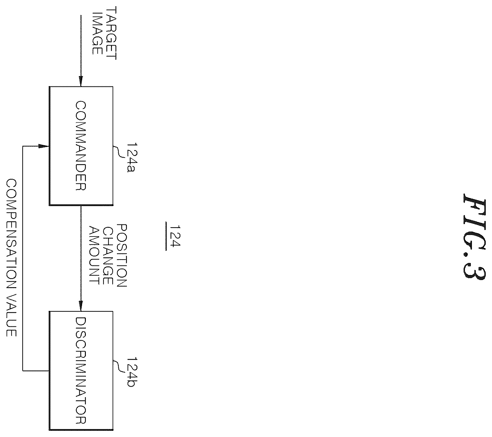 Patent US12583103 Figure 3 – Robot arm control device, method for training hierarchical reinforcement learning model for robot arm control, and storage medium storing instructions to perform method training hierarchical reinforcement learning model for robot arm control
