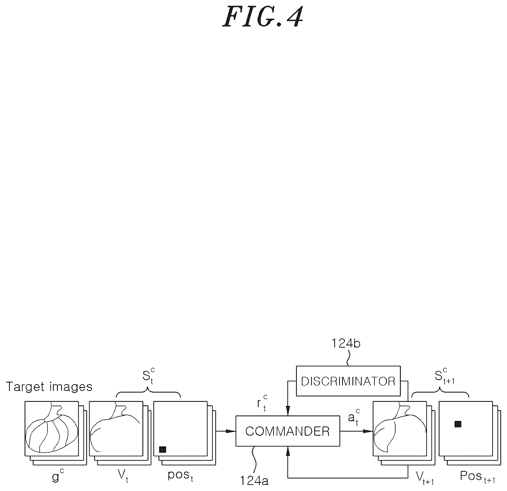 Patent US12583103 Figure 4 – Robot arm control device, method for training hierarchical reinforcement learning model for robot arm control, and storage medium storing instructions to perform method training hierarchical reinforcement learning model for robot arm control
