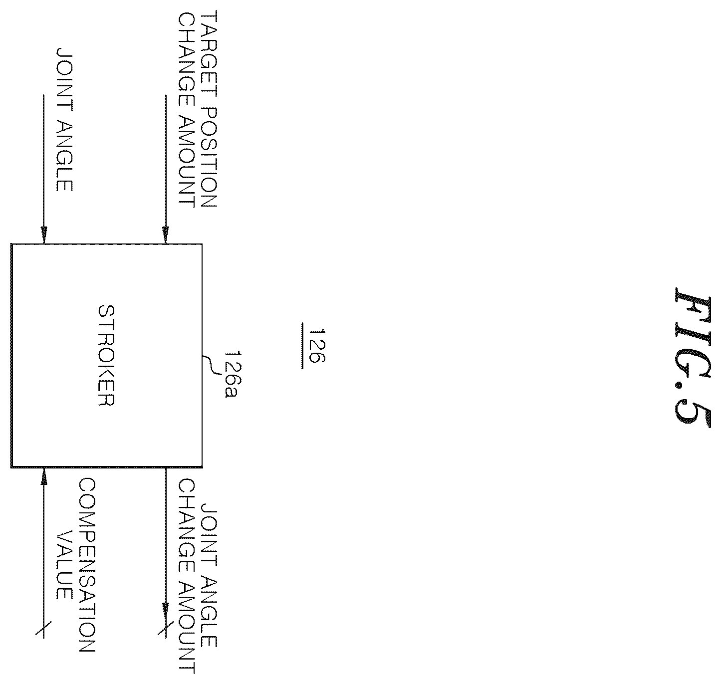 Patent US12583103 Figure 5 – Robot arm control device, method for training hierarchical reinforcement learning model for robot arm control, and storage medium storing instructions to perform method training hierarchical reinforcement learning model for robot arm control