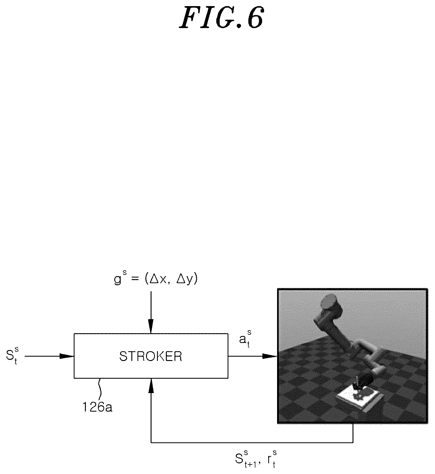 Patent US12583103 Figure 6 – Robot arm control device, method for training hierarchical reinforcement learning model for robot arm control, and storage medium storing instructions to perform method training hierarchical reinforcement learning model for robot arm control