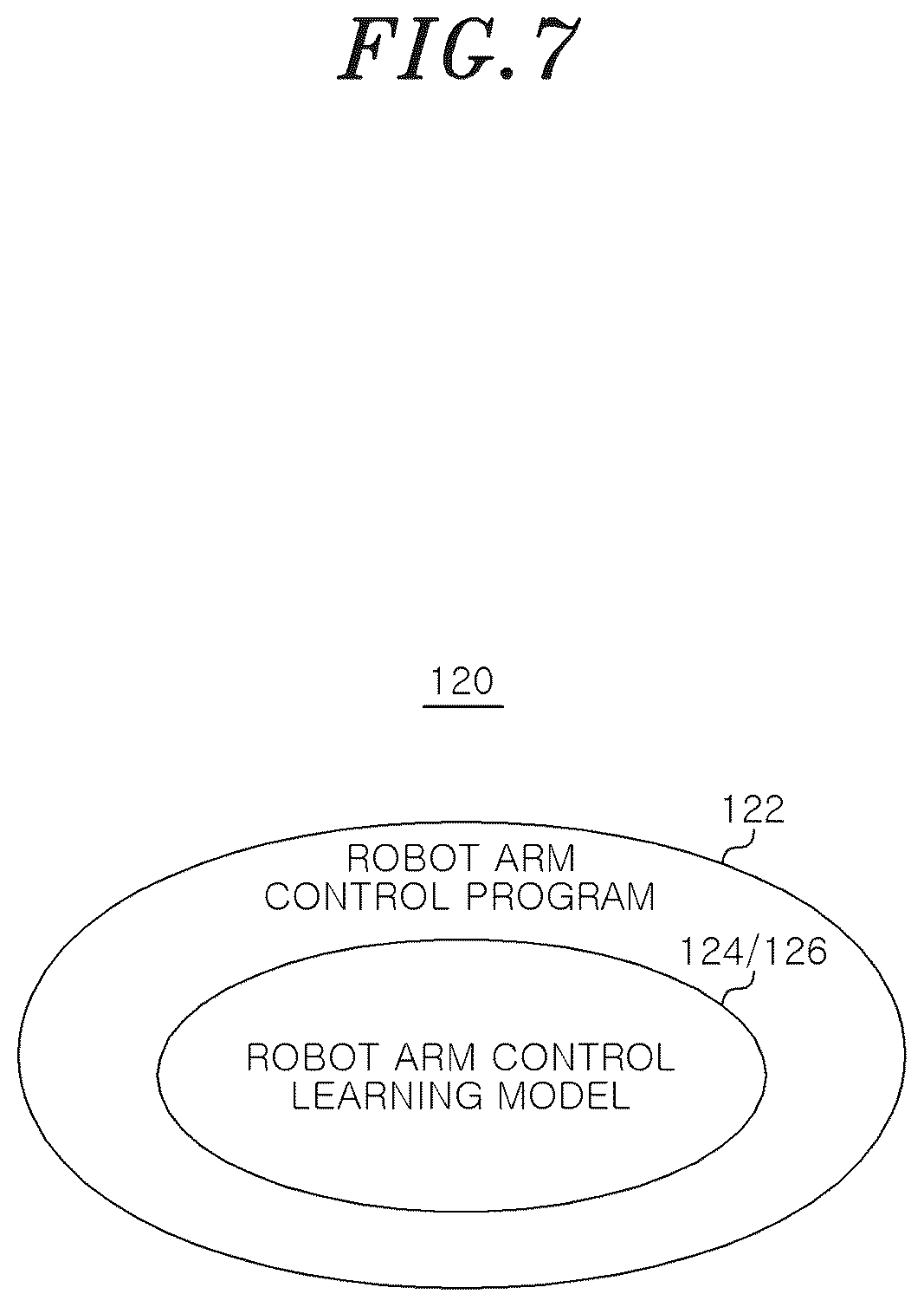 Patent US12583103 Figure 7 – Robot arm control device, method for training hierarchical reinforcement learning model for robot arm control, and storage medium storing instructions to perform method training hierarchical reinforcement learning model for robot arm control