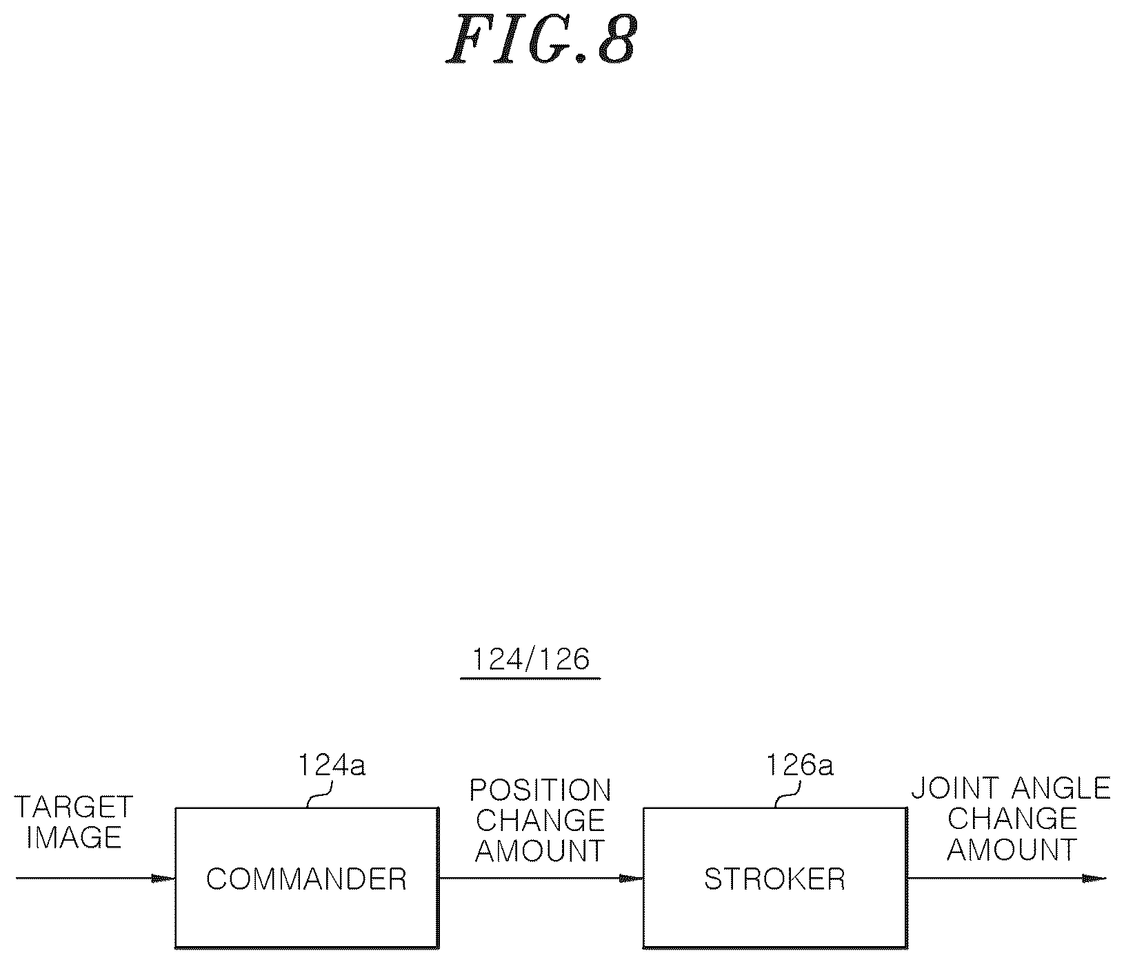 Patent US12583103 Figure 8 – Robot arm control device, method for training hierarchical reinforcement learning model for robot arm control, and storage medium storing instructions to perform method training hierarchical reinforcement learning model for robot arm control