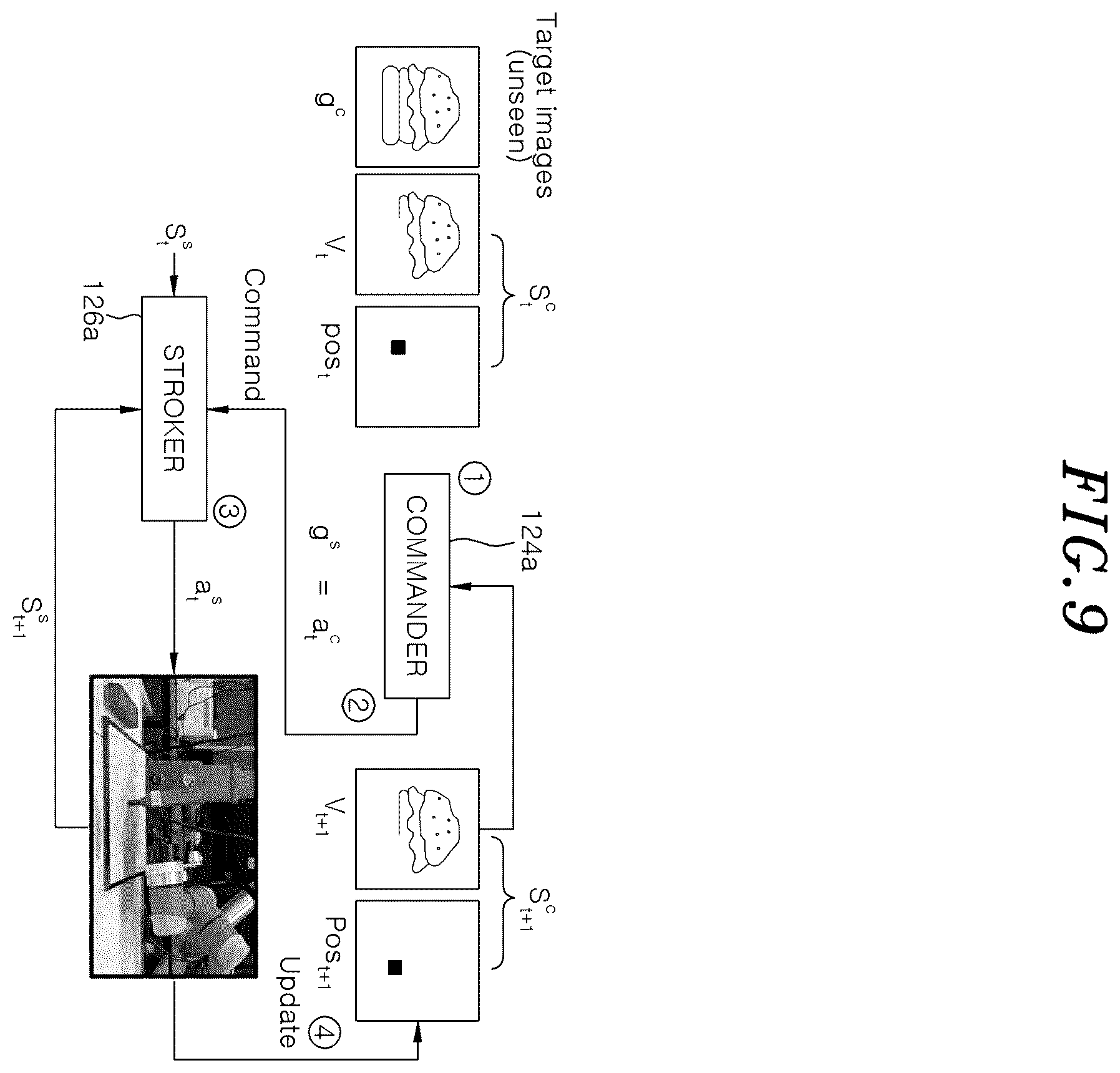 Patent US12583103 Figure 9 – Robot arm control device, method for training hierarchical reinforcement learning model for robot arm control, and storage medium storing instructions to perform method training hierarchical reinforcement learning model for robot arm control
