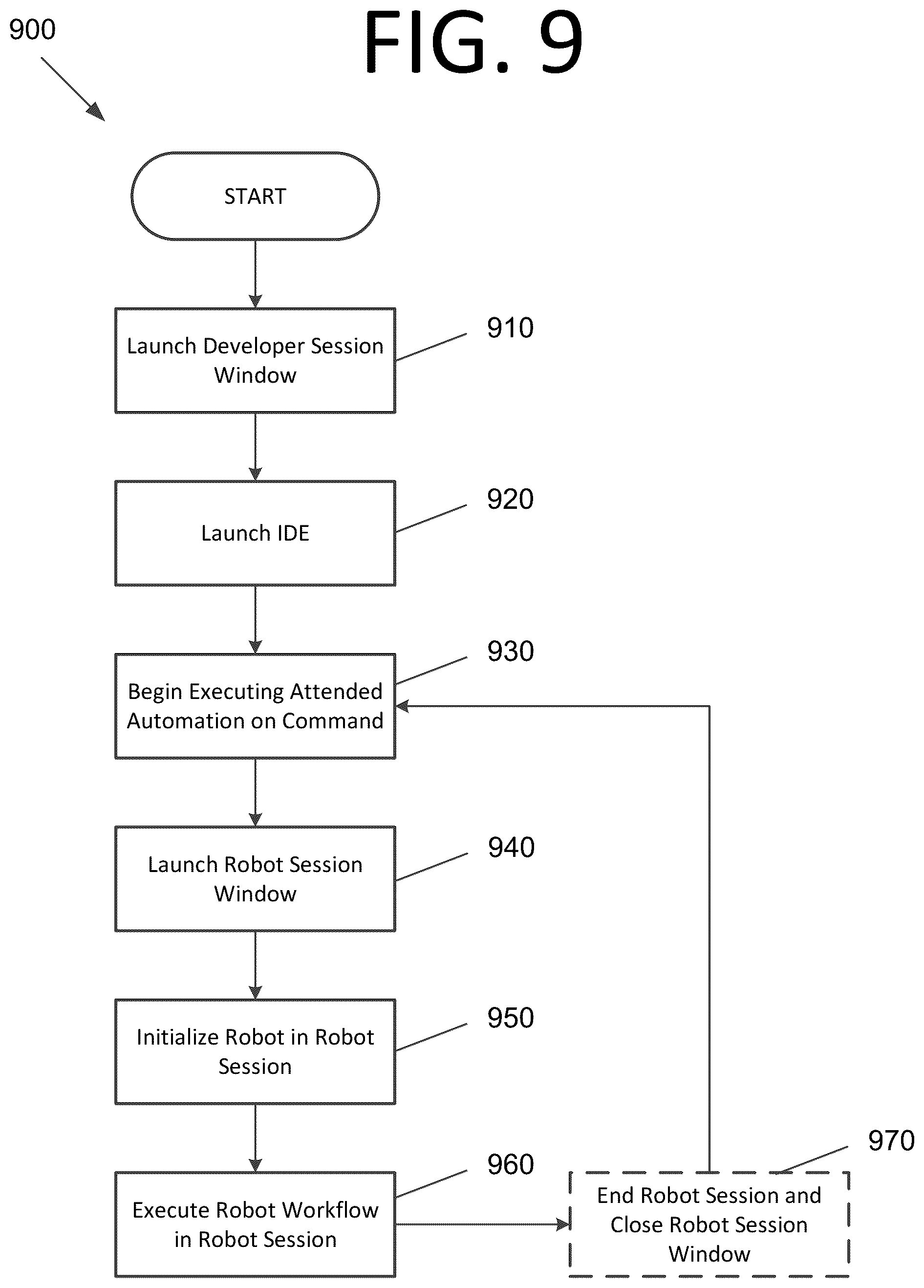 Patent US12583106 Figure 19 – Automation windows for robotic process automation