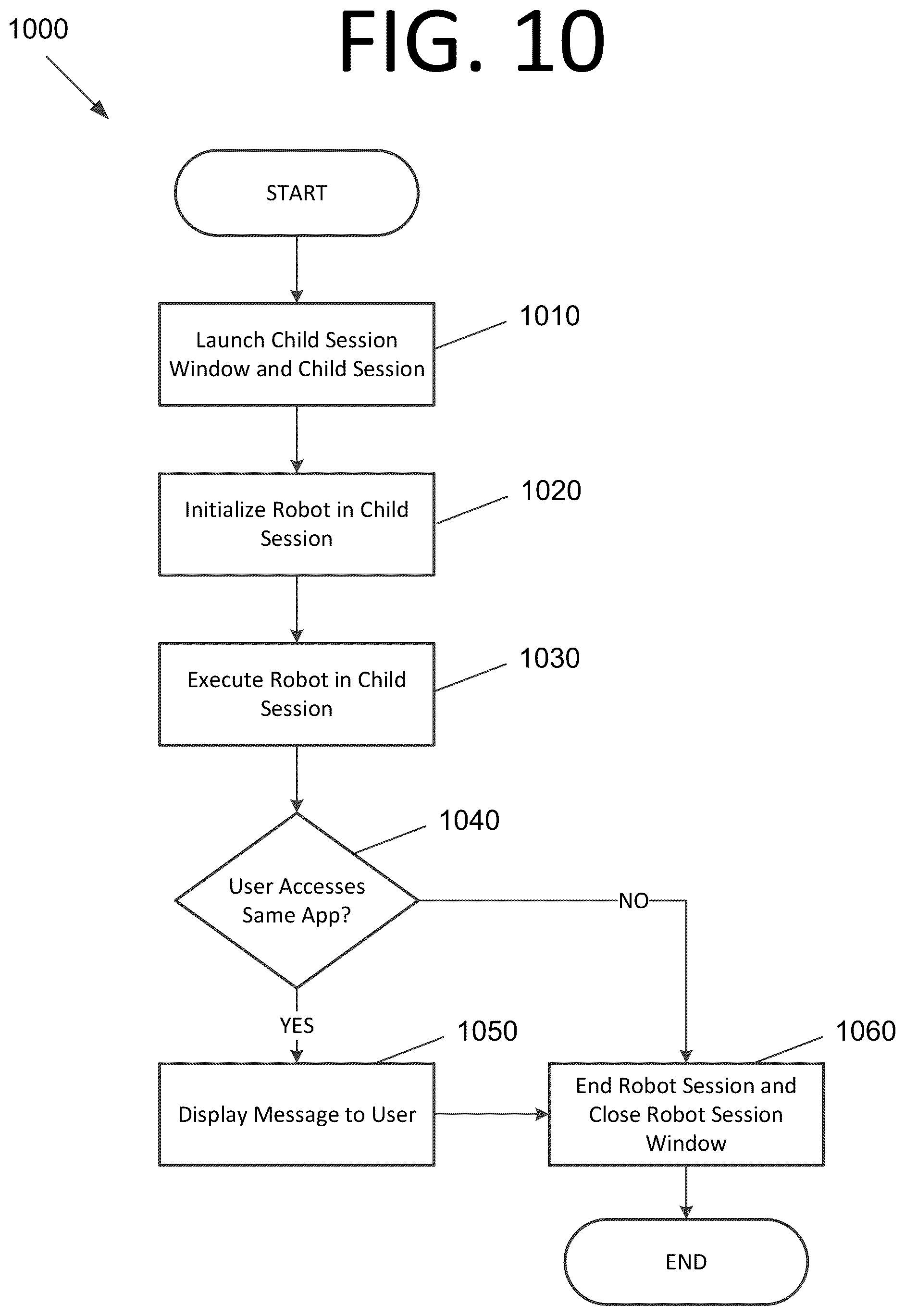 Patent US12583106 Figure 20 – Automation windows for robotic process automation