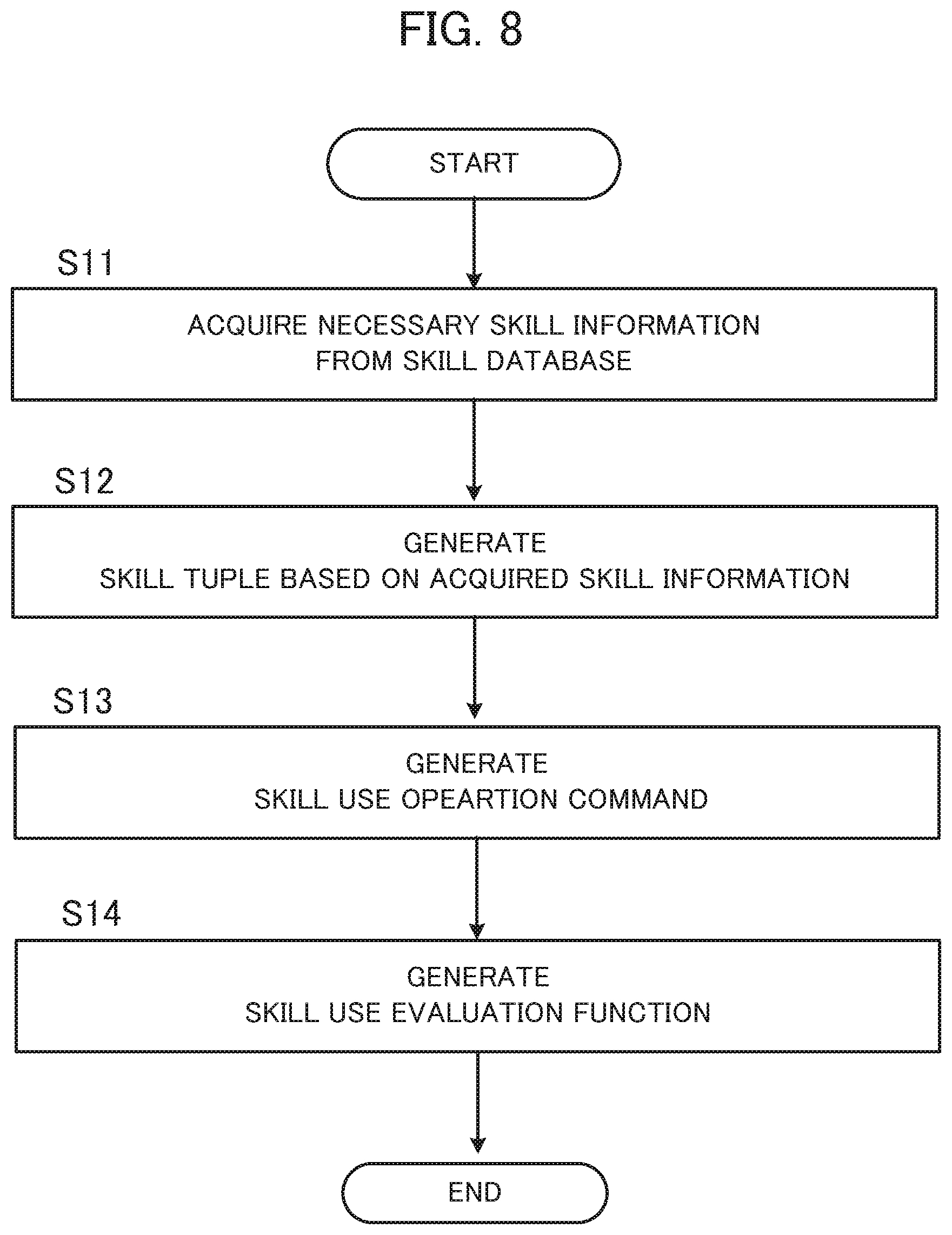 Patent US12583107 Figure 8 – Temporal logic formula generation device, temporal logic formula generation method, and storage medium