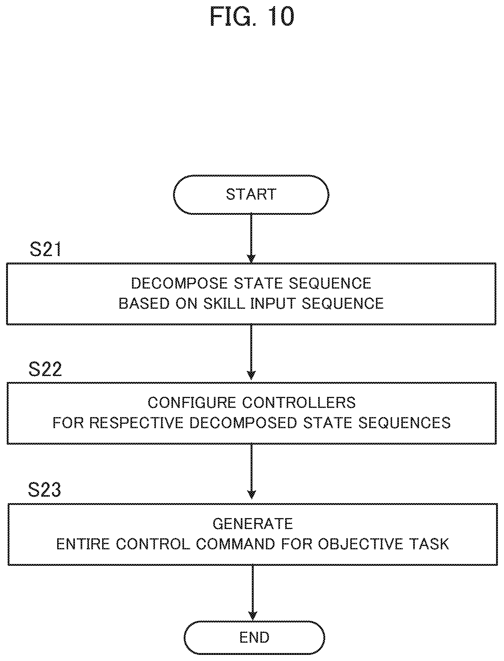 Patent US12583107 Figure 10 – Temporal logic formula generation device, temporal logic formula generation method, and storage medium