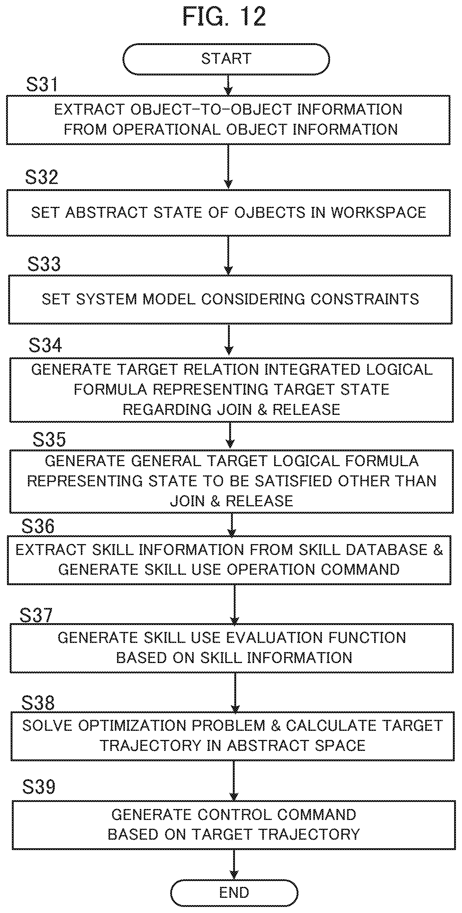 Patent US12583107 Figure 12 – Temporal logic formula generation device, temporal logic formula generation method, and storage medium