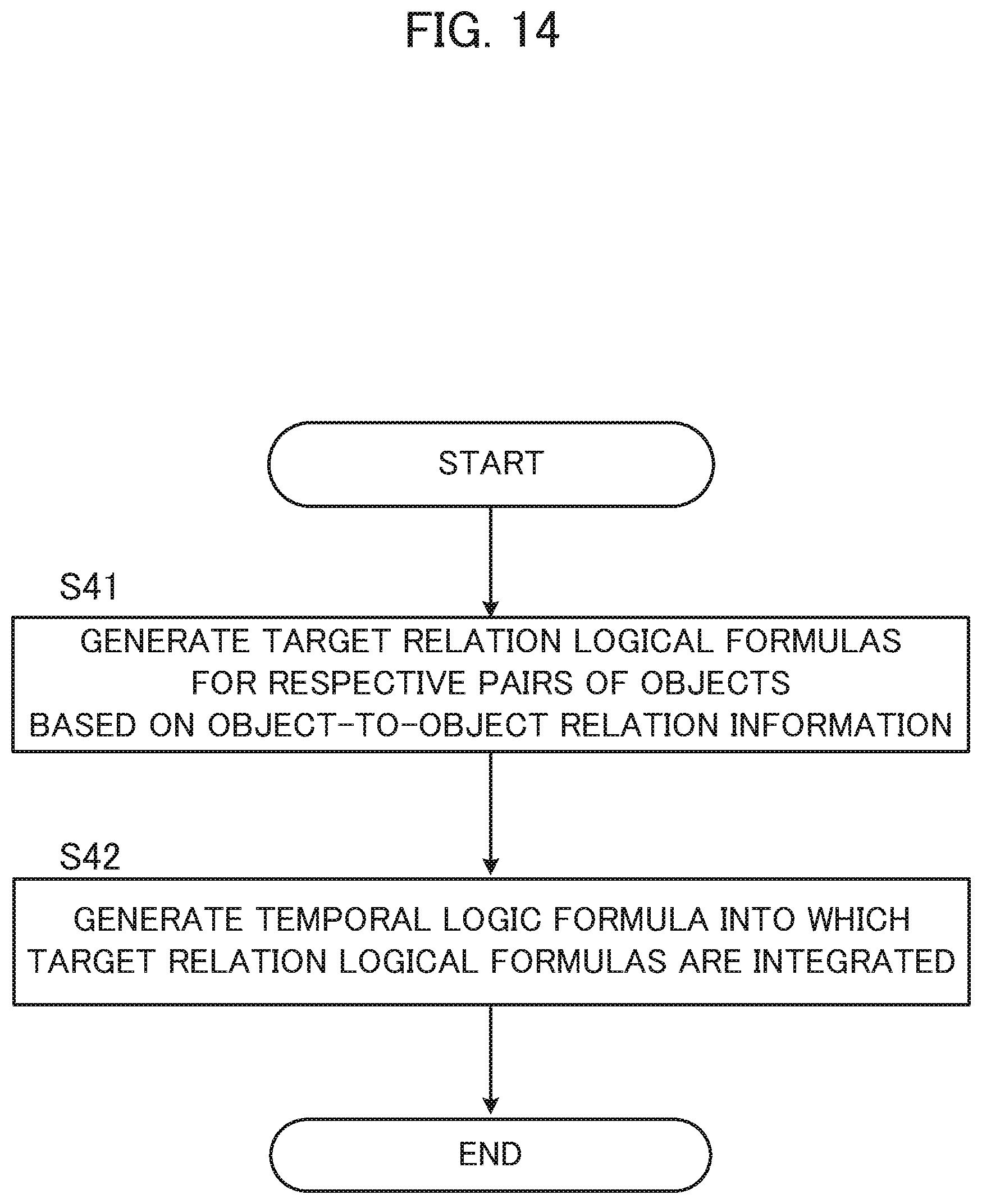 Patent US12583107 Figure 14 – Temporal logic formula generation device, temporal logic formula generation method, and storage medium