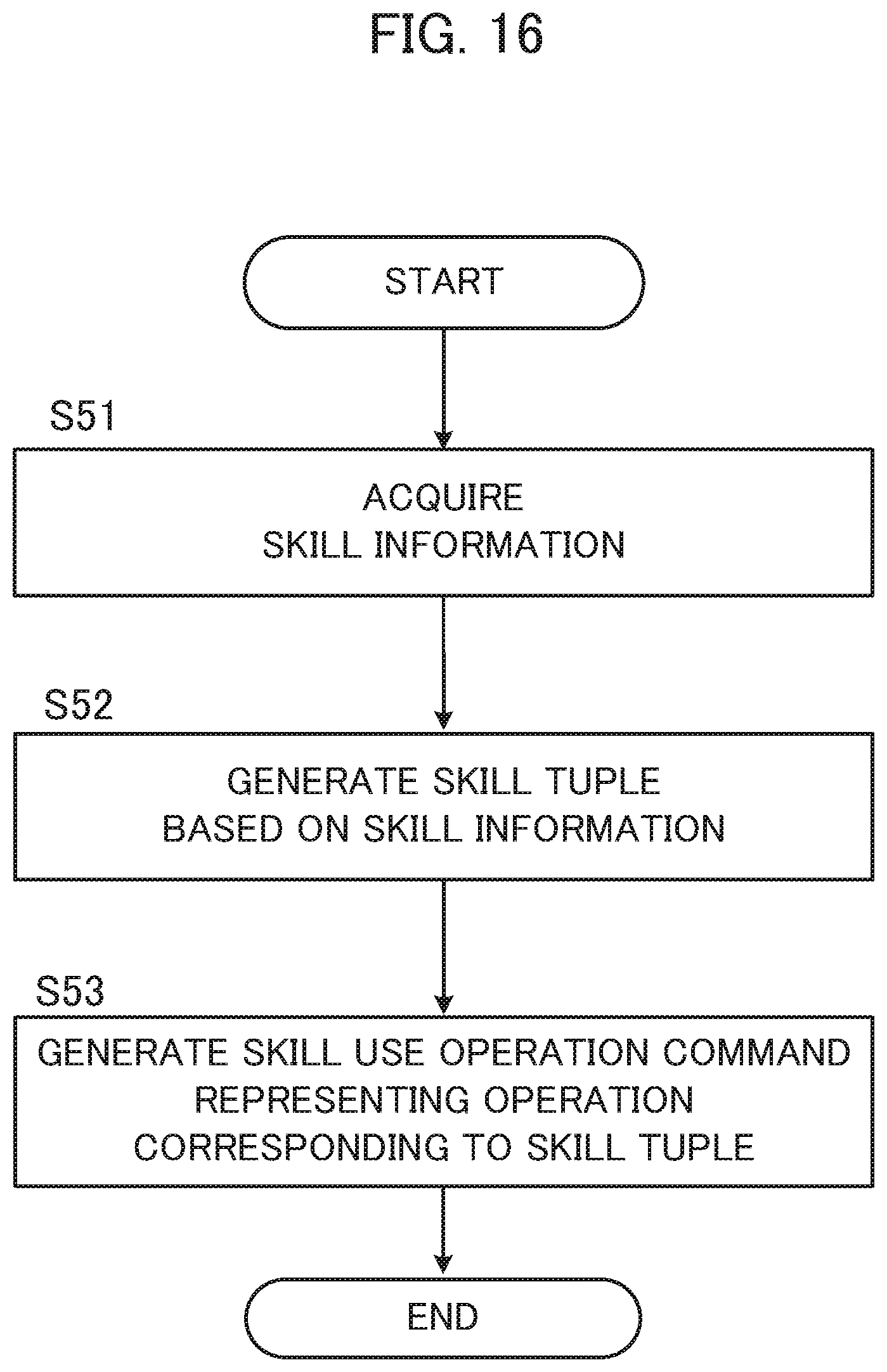 Patent US12583107 Figure 16 – Temporal logic formula generation device, temporal logic formula generation method, and storage medium
