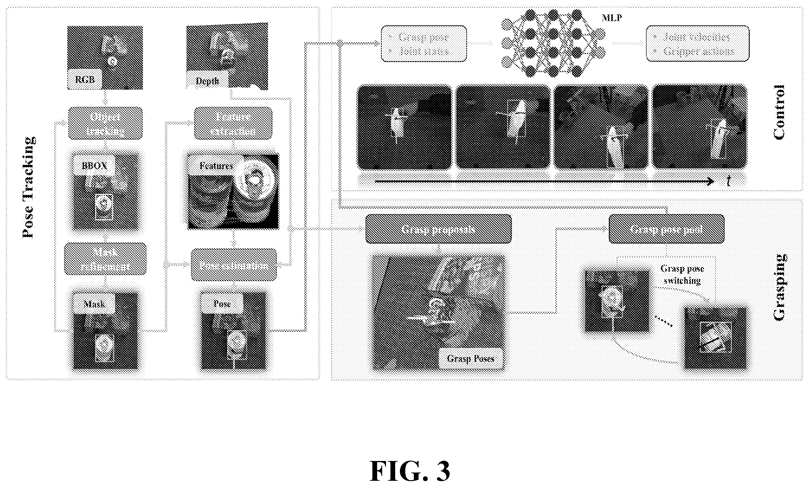 Patent US12583111 Figure 3 – Eye-on-hand reinforcement learner for dynamic grasping with active pose estimation