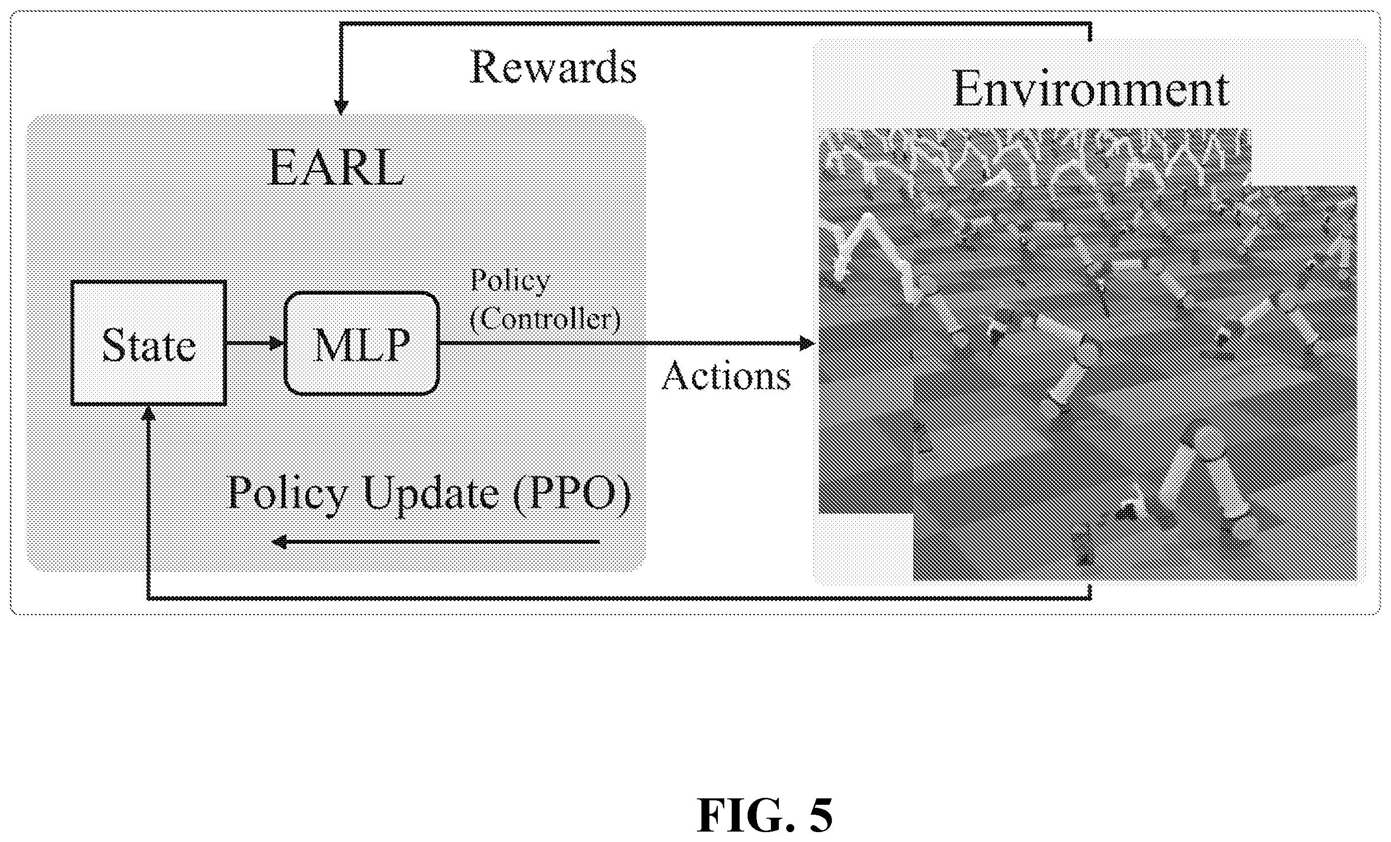 Patent US12583111 Figure 5 – Eye-on-hand reinforcement learner for dynamic grasping with active pose estimation