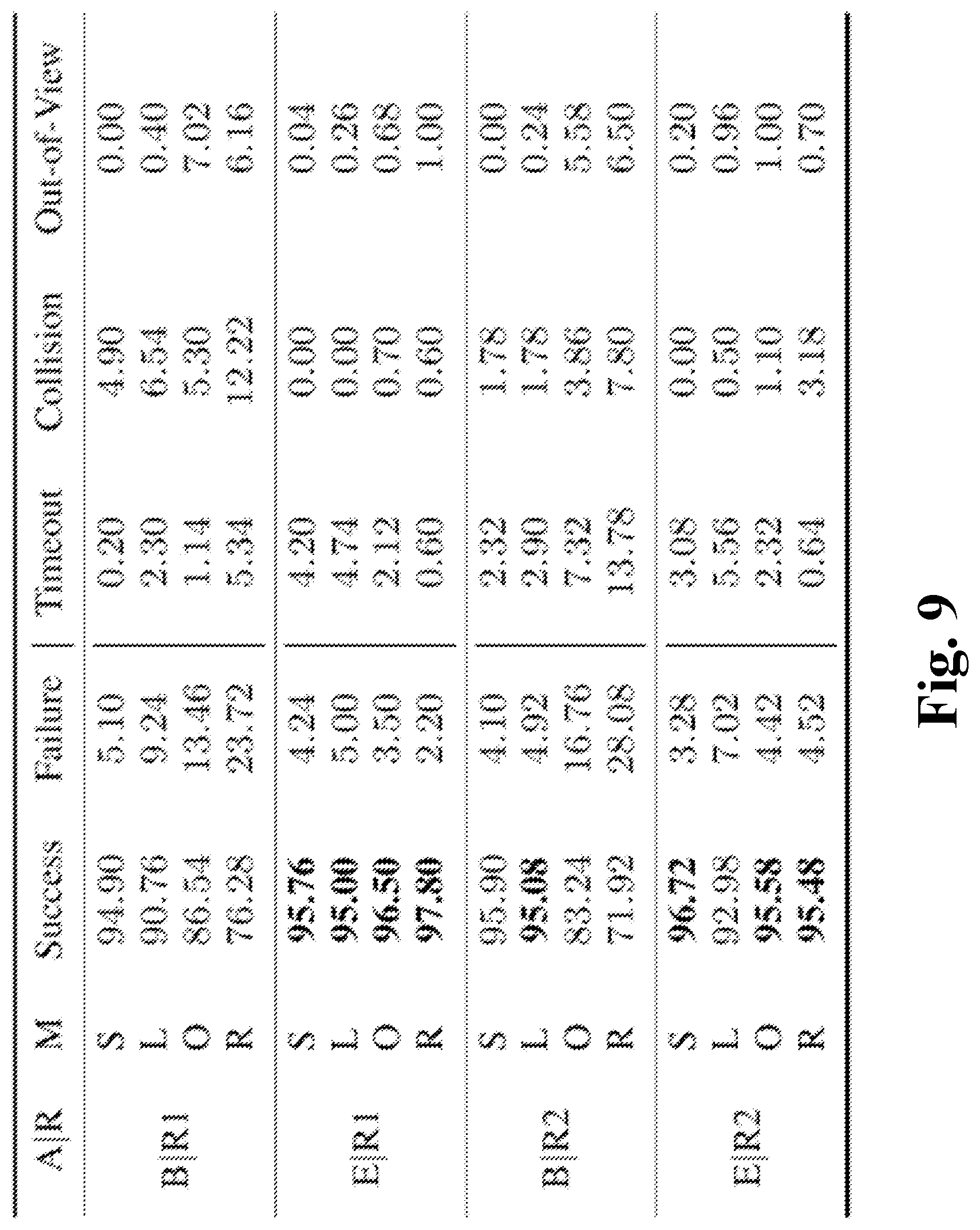 Patent US12583111 Figure 9 – Eye-on-hand reinforcement learner for dynamic grasping with active pose estimation
