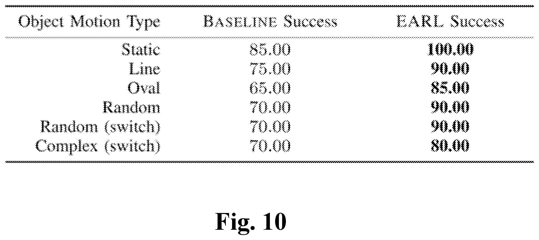 Patent US12583111 Figure 10 – Eye-on-hand reinforcement learner for dynamic grasping with active pose estimation