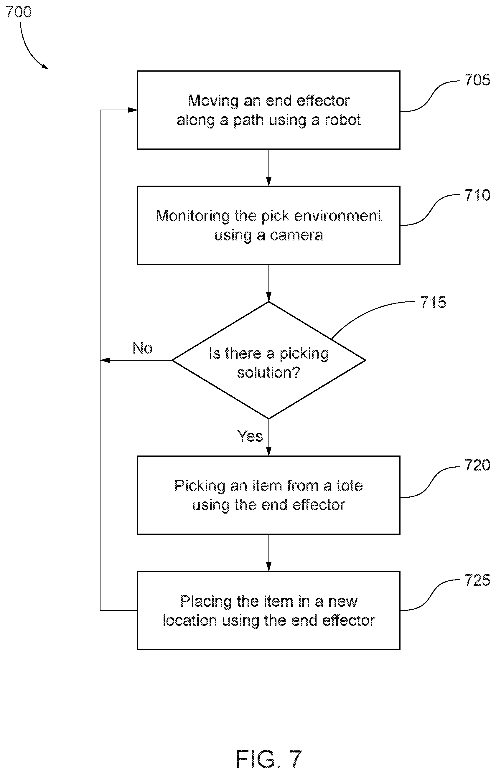 Patent US12583112 Figure 7 – Motion planning technique for robotic systems