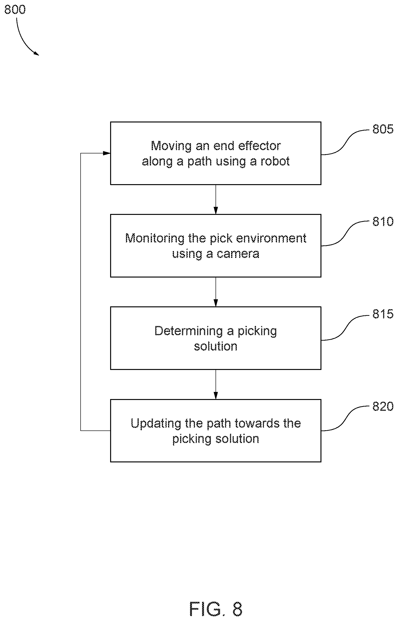 Patent US12583112 Figure 8 – Motion planning technique for robotic systems