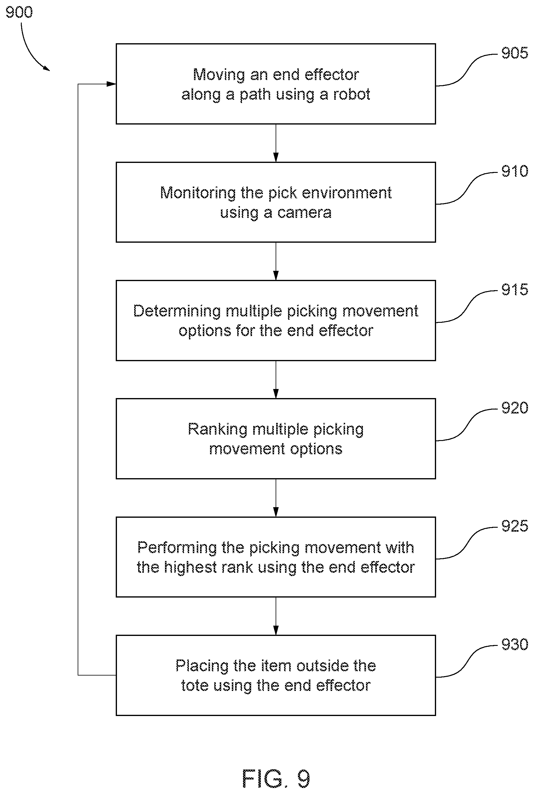 Patent US12583112 Figure 9 – Motion planning technique for robotic systems