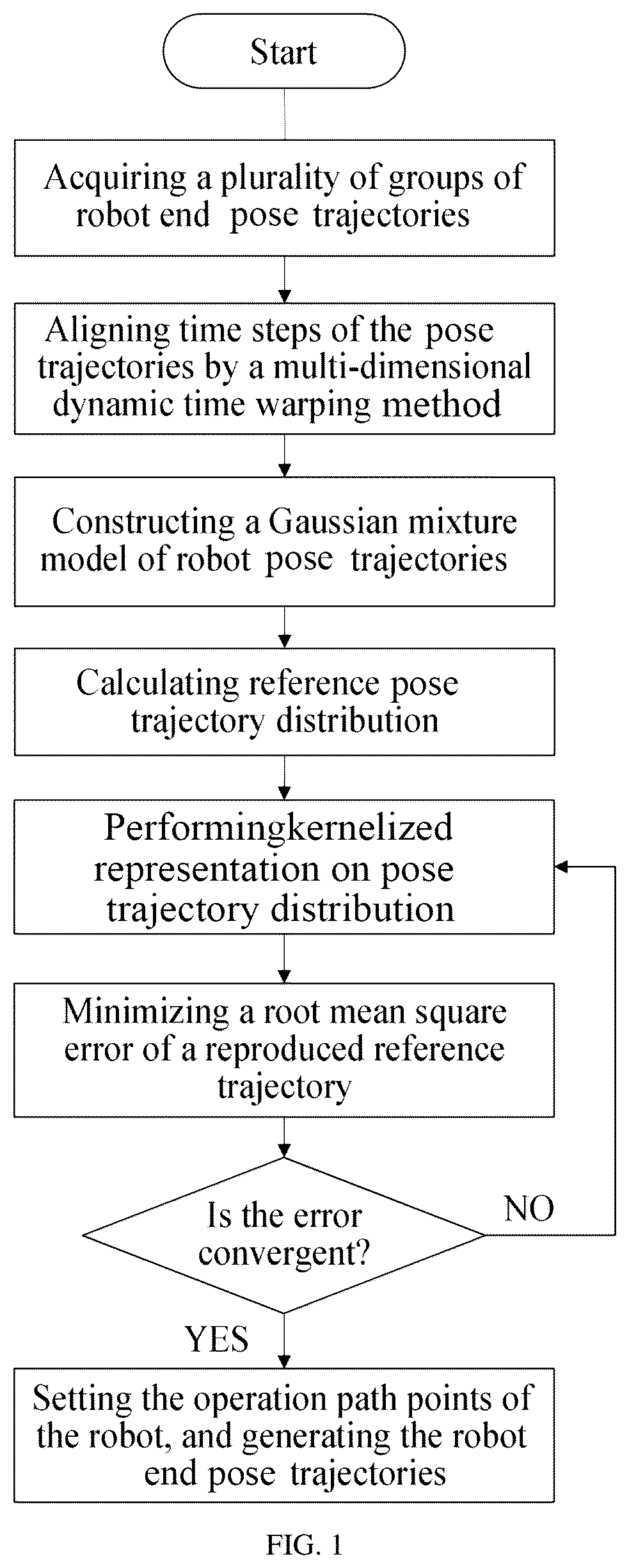 Patent US12583113 Figure 1 – Generalization generation method of industrial robot pose trajectories supporting changeable operation path points