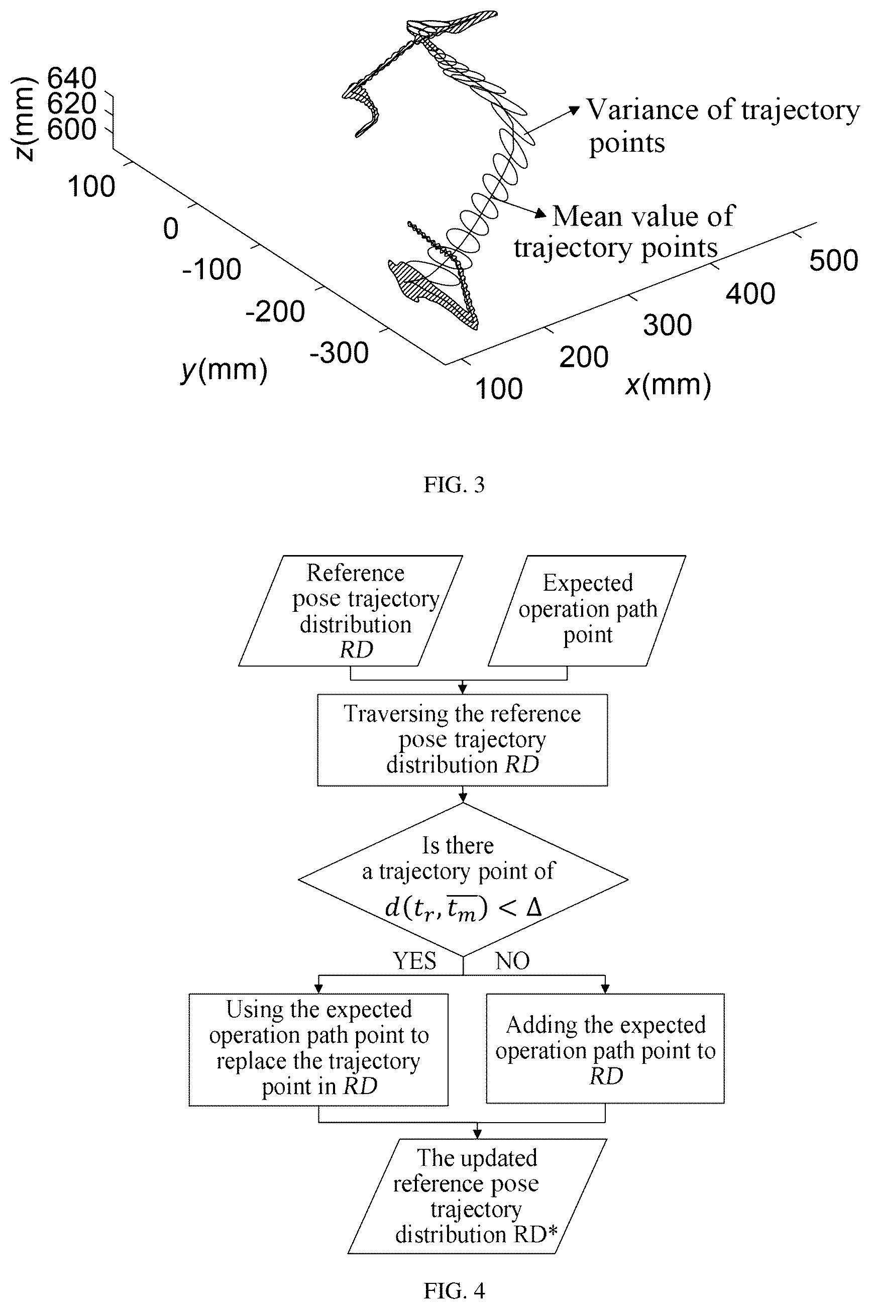 Patent US12583113 Figure 3 – Generalization generation method of industrial robot pose trajectories supporting changeable operation path points