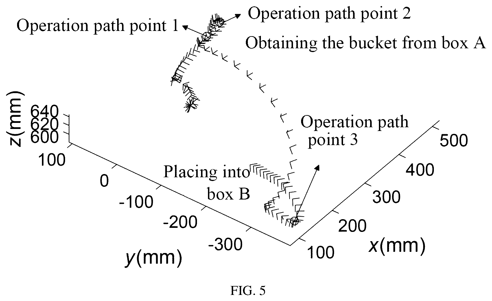 Patent US12583113 Figure 4 – Generalization generation method of industrial robot pose trajectories supporting changeable operation path points