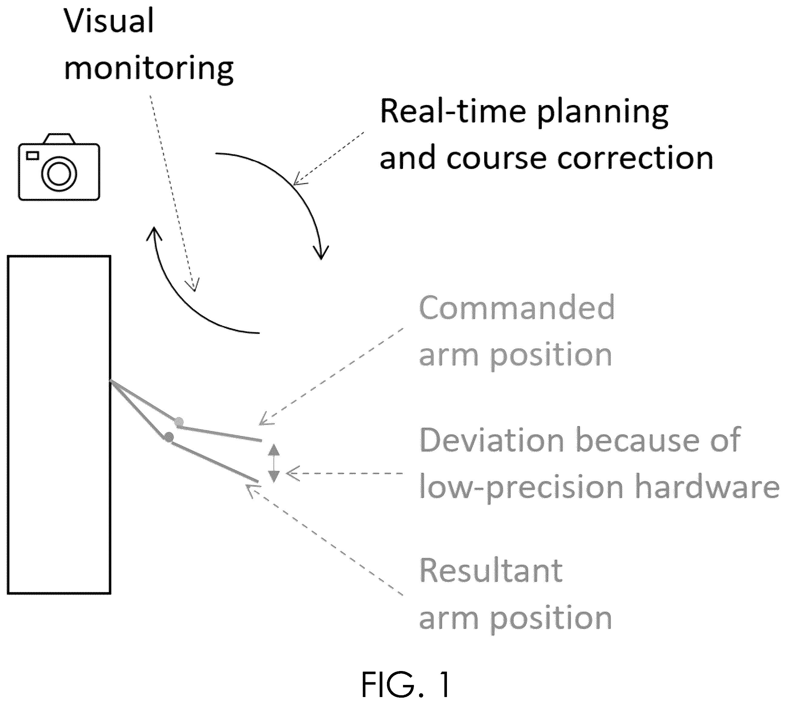 Patent US12583115 Figure 1 – Enhanced visual feedback systems, enhanced skill libraries, and enhanced fungible tokens for the operation of robotic systems