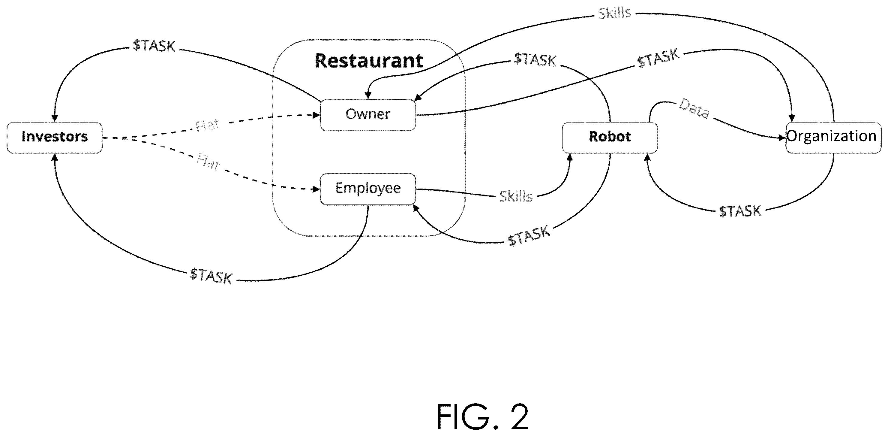 Patent US12583115 Figure 2 – Enhanced visual feedback systems, enhanced skill libraries, and enhanced fungible tokens for the operation of robotic systems