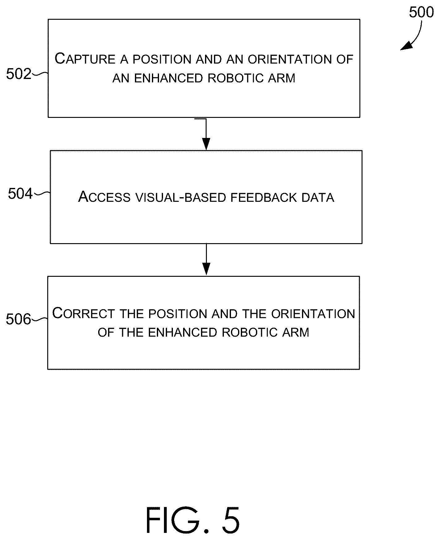 Patent US12583115 Figure 5 – Enhanced visual feedback systems, enhanced skill libraries, and enhanced fungible tokens for the operation of robotic systems