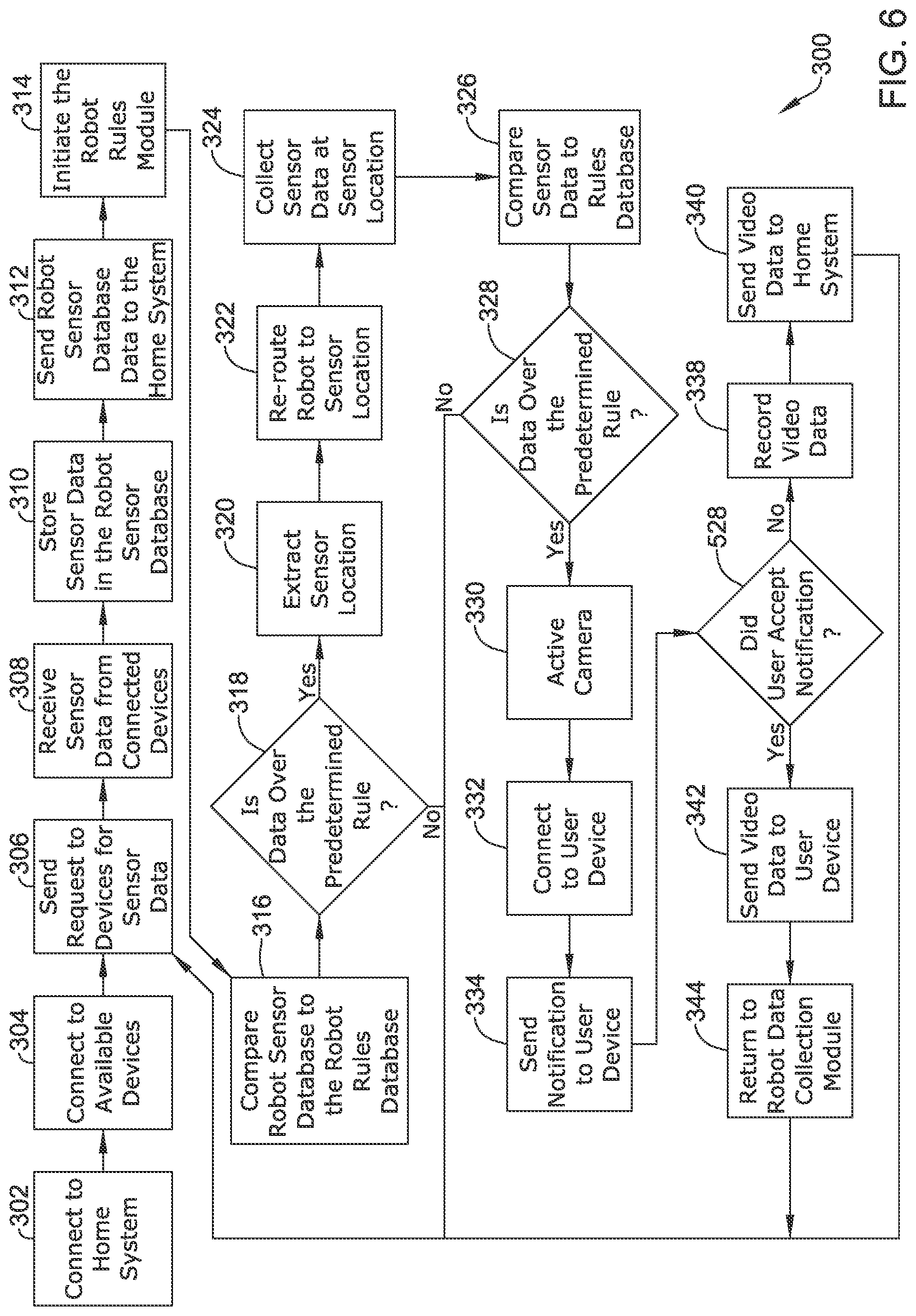 Patent US12583116 Figure 6 – System and method for location monitoring and event-based sentinel management