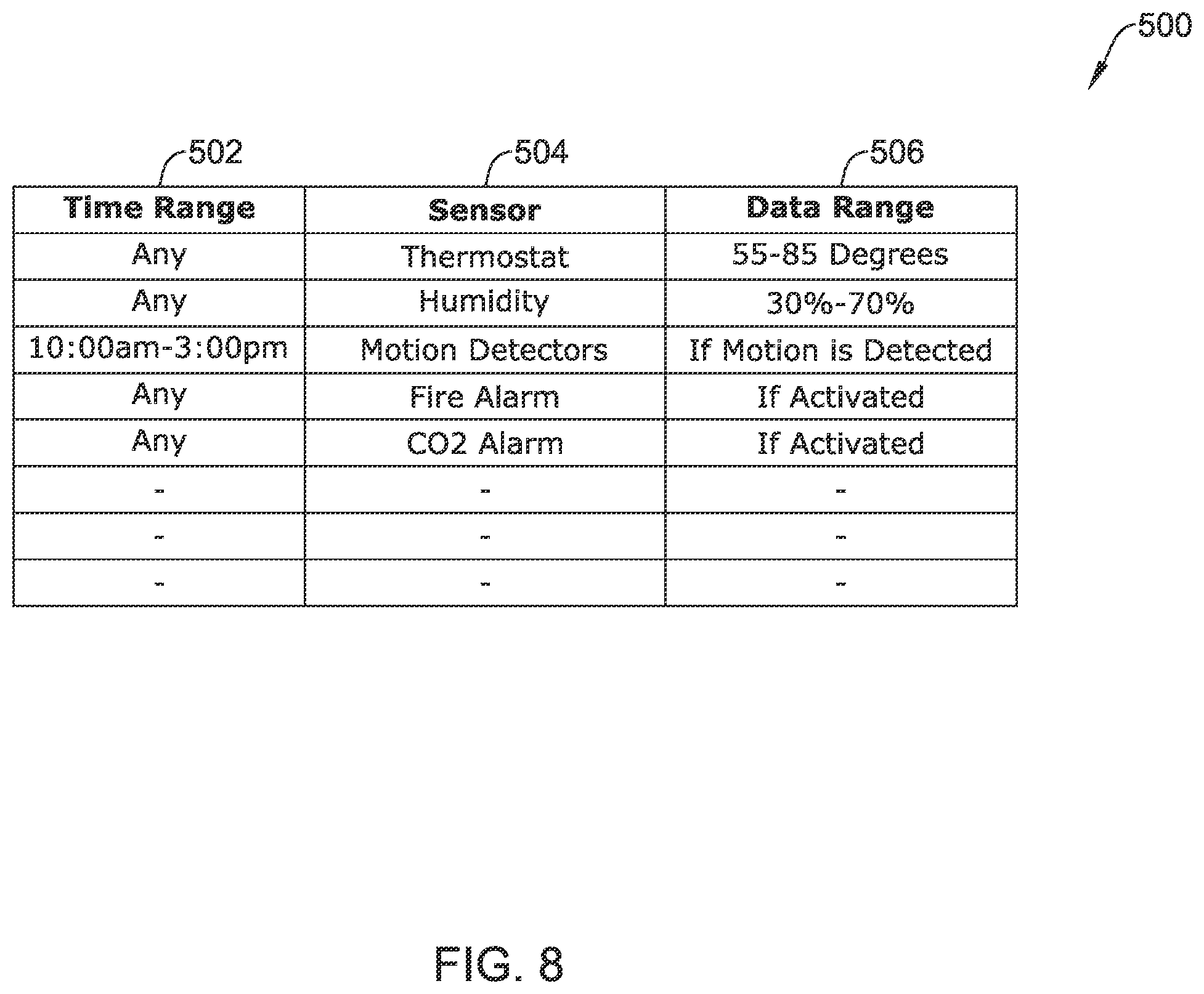 Patent US12583116 Figure 8 – System and method for location monitoring and event-based sentinel management